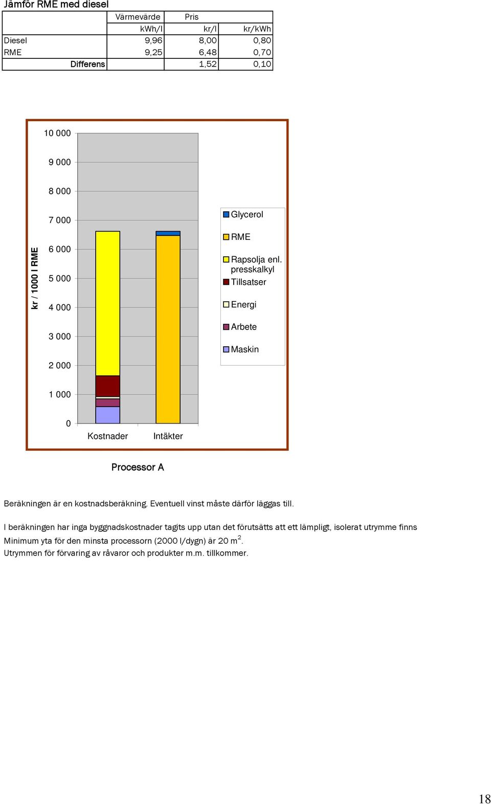presskalkyl Tillsatser Energi Arbete Maskin 1 000 0 Intäkter Processor A Beräkningen är en kostnadsberäkning. Eventuell vinst måste därför läggas till.