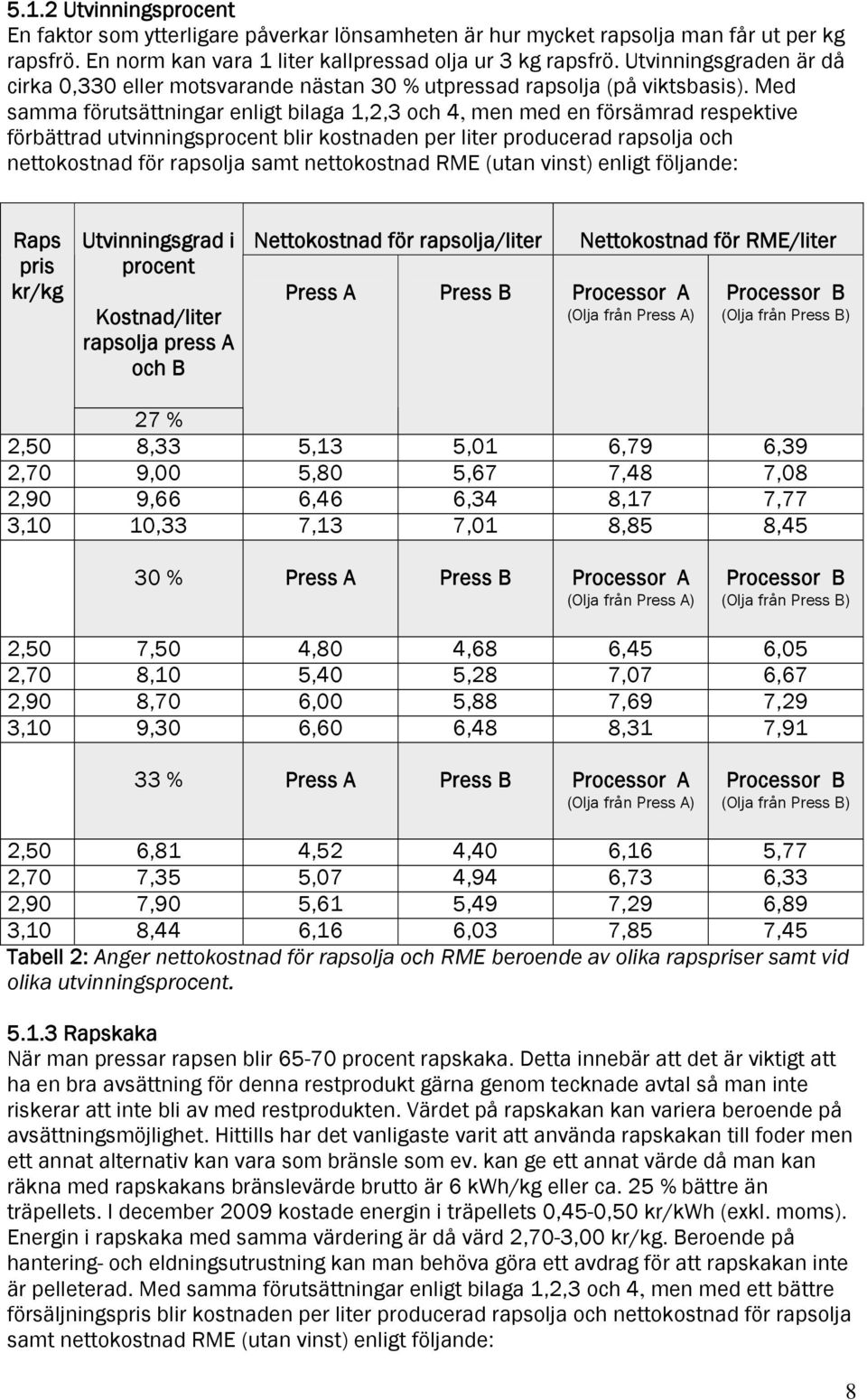 Med samma förutsättningar enligt bilaga 1,2,3 och 4, men med en försämrad respektive förbättrad utvinningsprocent blir kostnaden per liter producerad rapsolja och nettokostnad för rapsolja samt