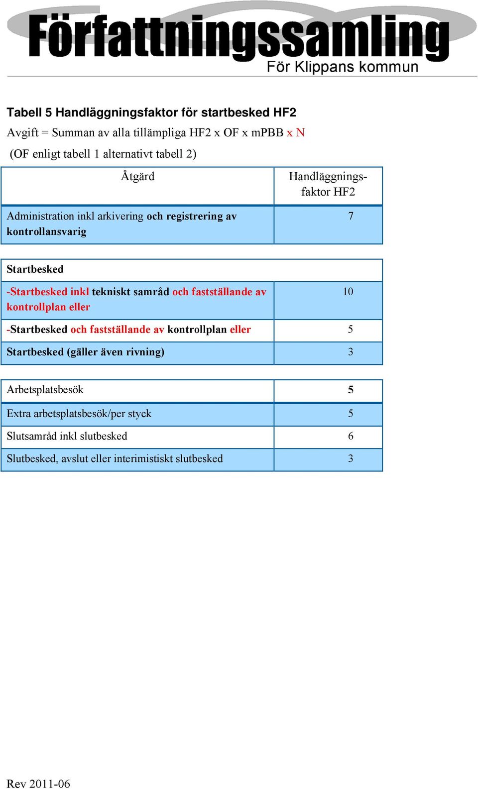 samråd och fastställande av kontrollplan eller 10 -Startbesked och fastställande av kontrollplan eller 5 Startbesked (gäller även rivning) 3