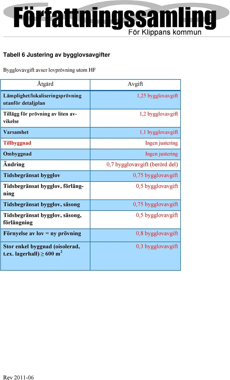 förlängning Förnyelse av lov = ny prövning Stor enkel byggnad (oisolerad, t.ex.