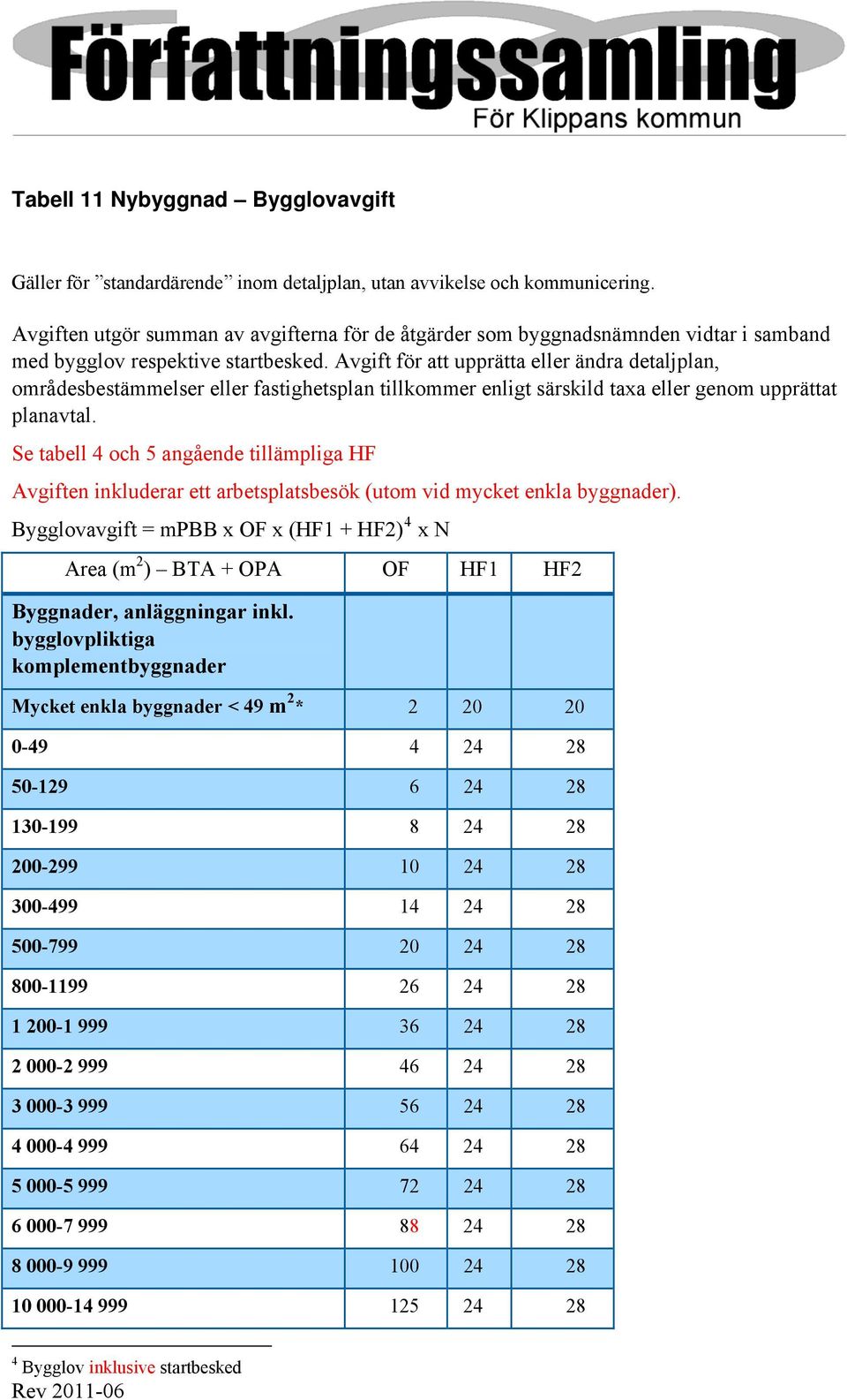 Avgift för att upprätta eller ändra detaljplan, områdesbestämmelser eller fastighetsplan tillkommer enligt särskild taxa eller genom upprättat planavtal.