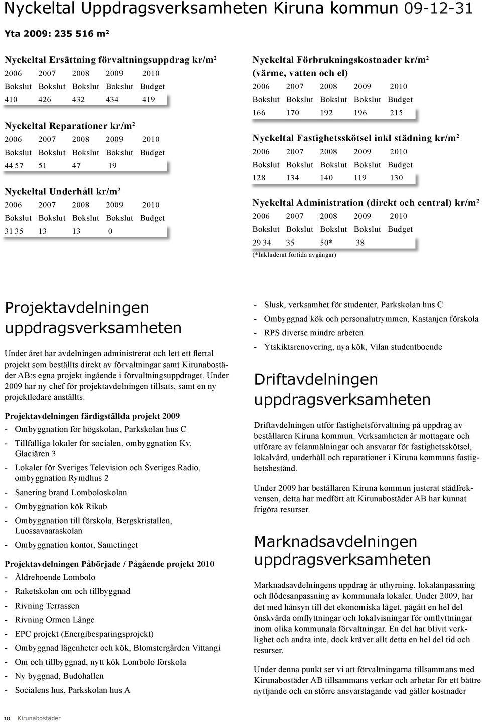 Administration (direkt och central) kr/m 2 29 34 35 50* 38 (*Inkluderat förtida avgångar) Projektavdelningen uppdragsverksamheten Under året har avdelningen administrerat och lett ett flertal projekt