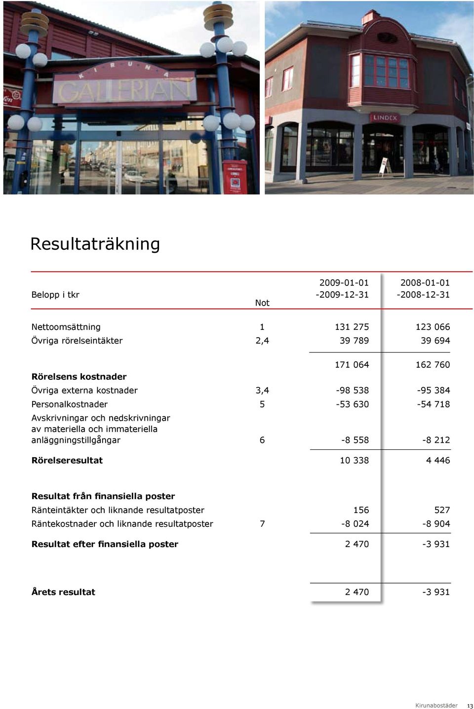 materiella och immateriella anläggningstillgångar 6-8 558-8 212 Rörelseresultat 10 338 4 446 Resultat från finansiella poster Ränteintäkter och liknande