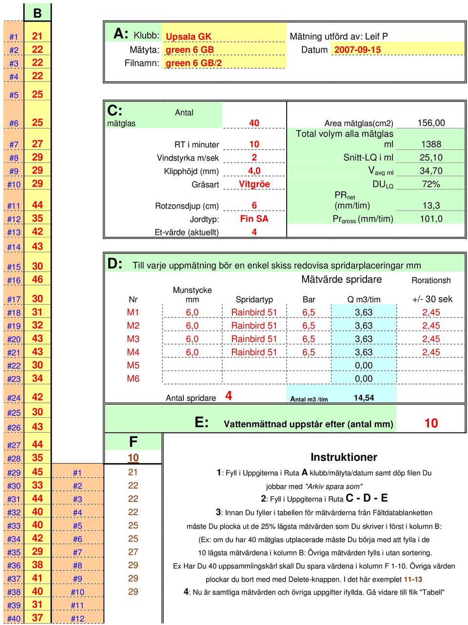 (mm/tim) 13,3 #12 35 Jordtyp: Fin SA Pr gross (mm/tim) 101,0 #13 42 Et-värde (aktuellt) 4 #14 43 #15 30 D: Till varje uppmätning bör en enkel skiss redovisa spridarplaceringar mm #16 46 Mätvärde