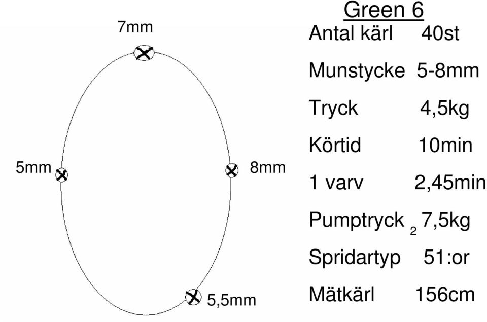 Körtid 10min 1 varv 2,45min