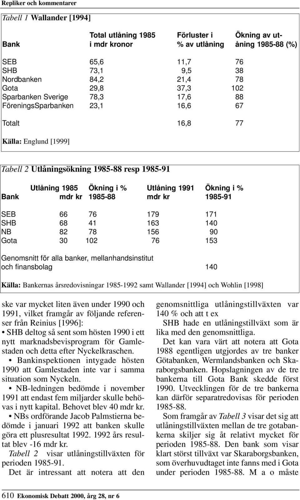 Bank mdr kr 1985-88 mdr kr 1985-91 SEB 66 76 179 171 SHB 68 41 163 140 NB 82 78 156 90 Gota 30 102 76 153 Genomsnitt för alla banker, mellanhandsinstitut och finansbolag 140 Källa: Bankernas