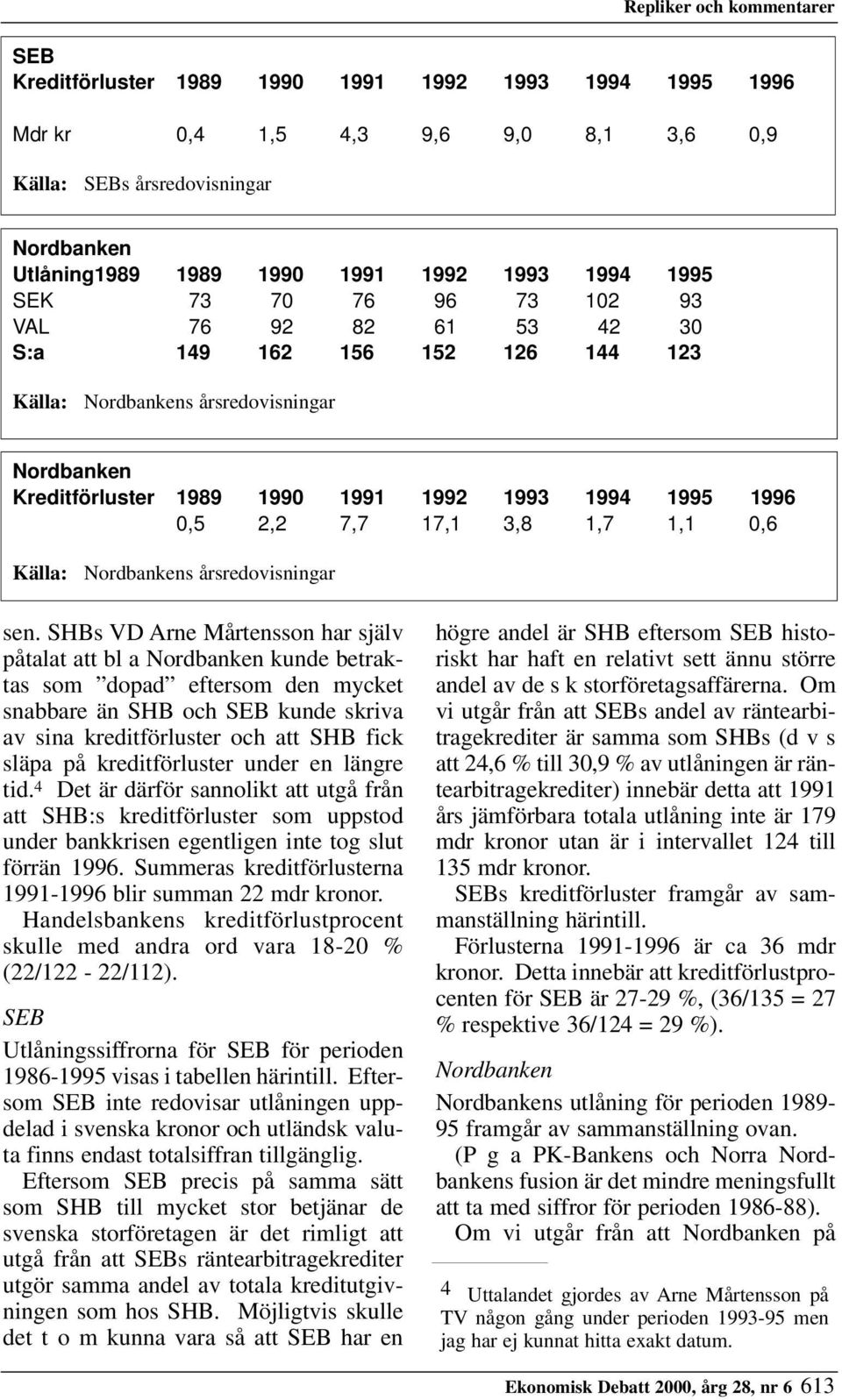 1,1 0,6 Källa: Nordbankens årsredovisningar sen.