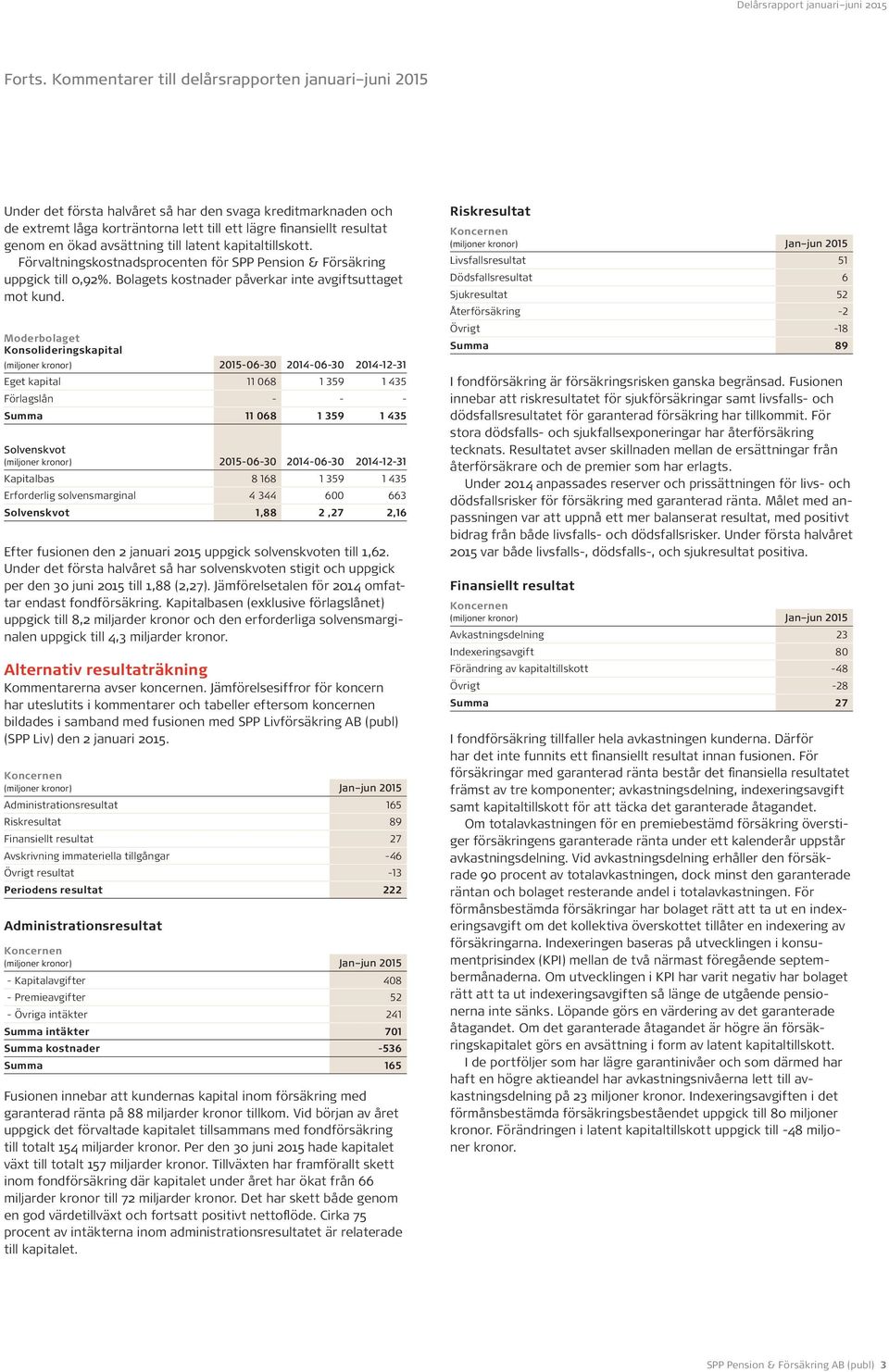 avsättning till latent kapitaltillskott. Förvaltningskostnadsprocenten för SPP Pension & Försäkring uppgick till 0,92%. Bolagets kostnader påverkar inte avgiftsuttaget mot kund.