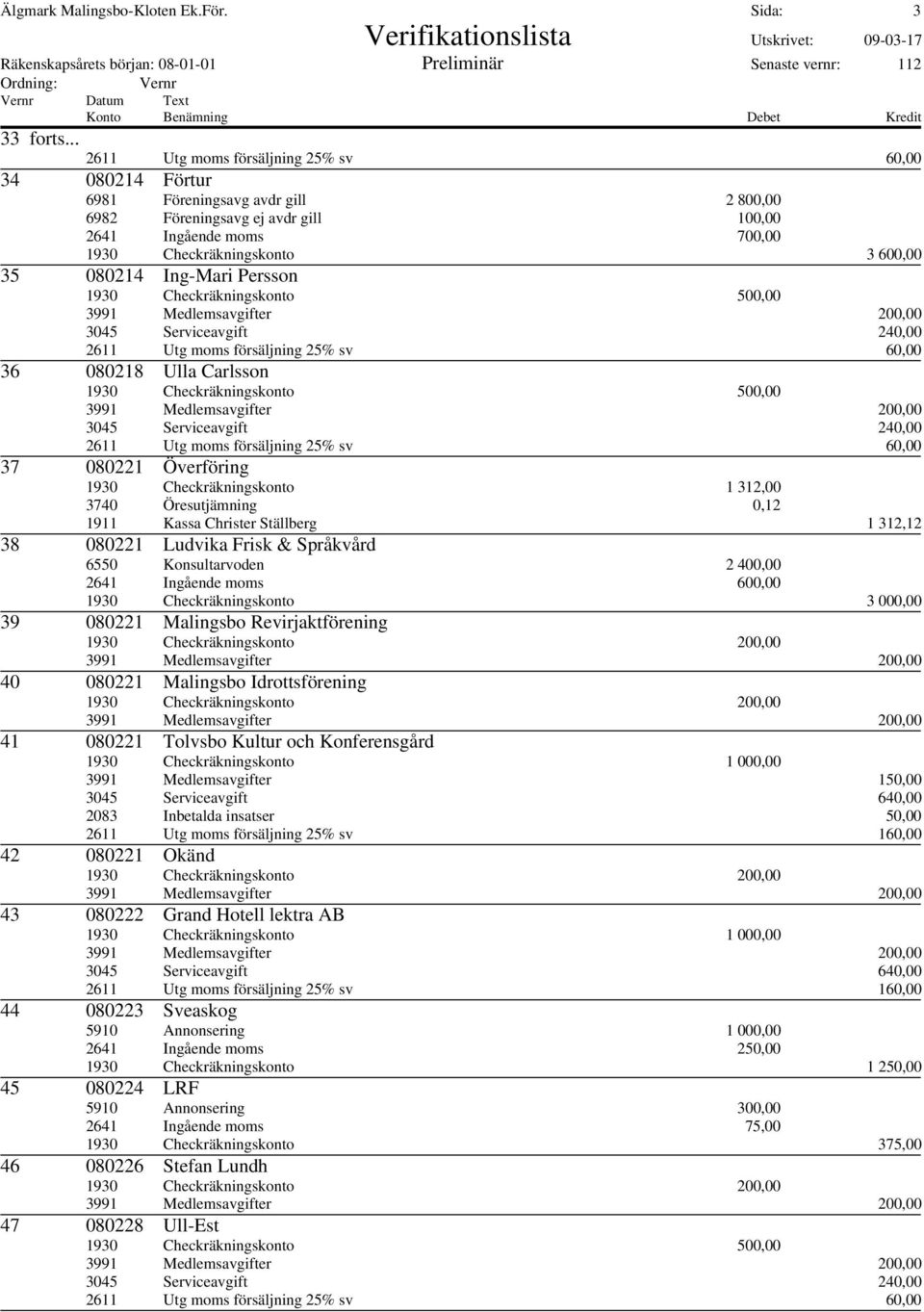 Carlsson 37 080221 Överföring 1930 Checkräkningskonto 1 312,00 3740 Öresutjämning 0,12 1911 Kassa Christer Ställberg 1 312,12 38 080221 Ludvika Frisk & Språkvård 6550 Konsultarvoden 2 400,00 2641