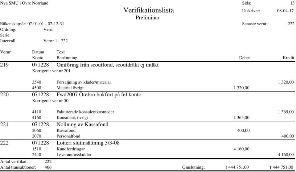 konsulentkostnader 1 365,00 4160 Konsulent, övrigt 1 365,00 221 071228 Nollning av Kassafond 2060 Kassafond 400,00 2070 Personalfond 400,00 222 071228