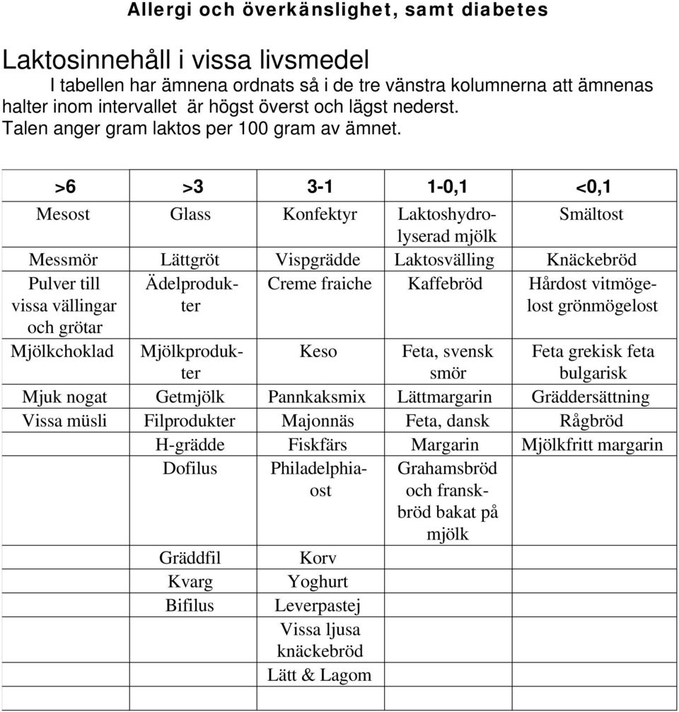 >6 Mesost Messmör Pulver till vissa vällingar och grötar Mjölkchoklad Mjuk nogat Vissa müsli >3 Glass Pannkaksmix Majonnäs Fiskfärs Philadelphiaost Mjölkprodukter Getmjölk Filprodukter H-grädde