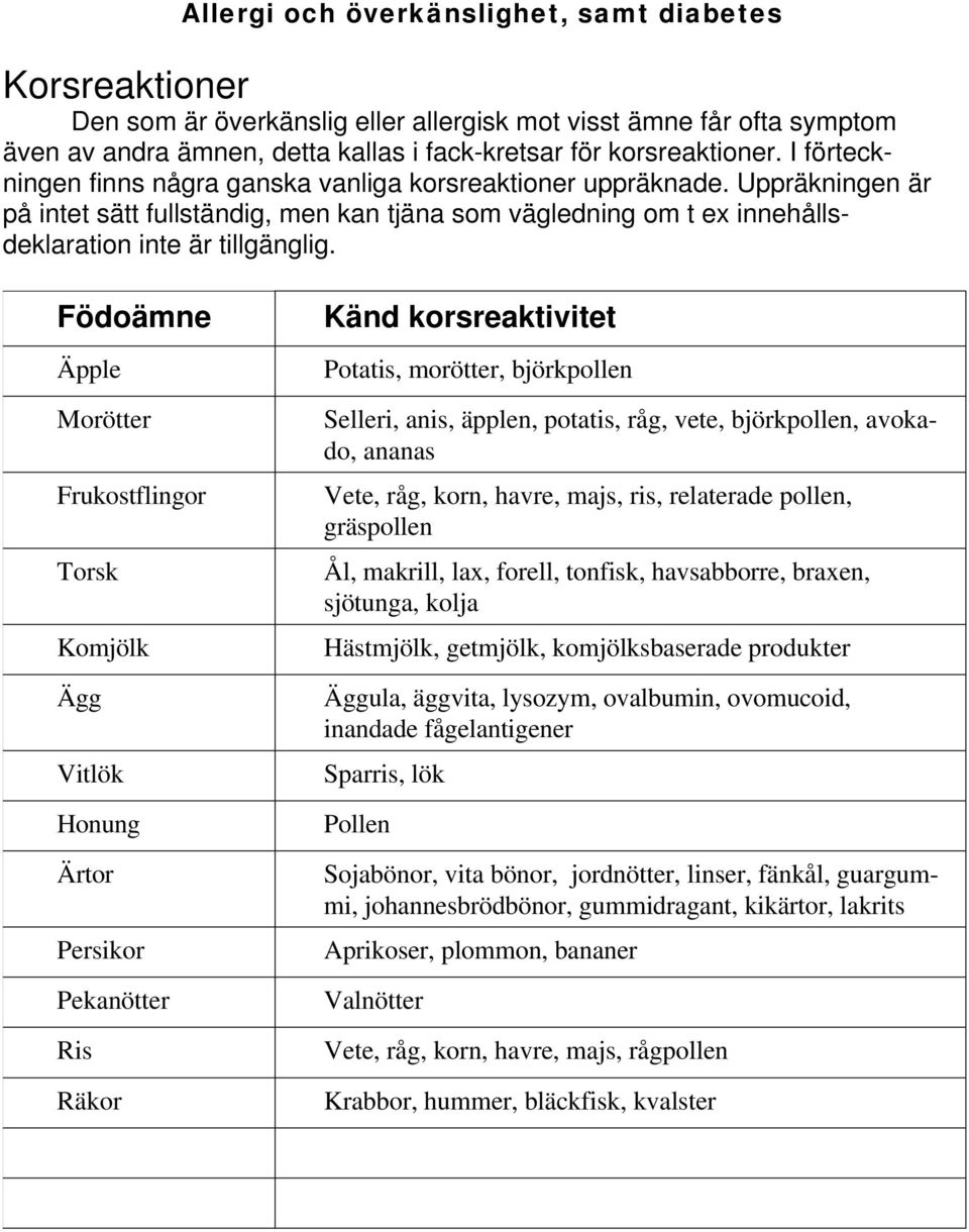 Födoämne Äpple Morötter Frukostflingor Torsk Komjölk Ägg Vitlök Honung Ärtor Persikor Pekanötter Ris Räkor Känd korsreaktivitet Potatis, morötter, björkpollen Selleri, anis, äpplen, potatis, råg,