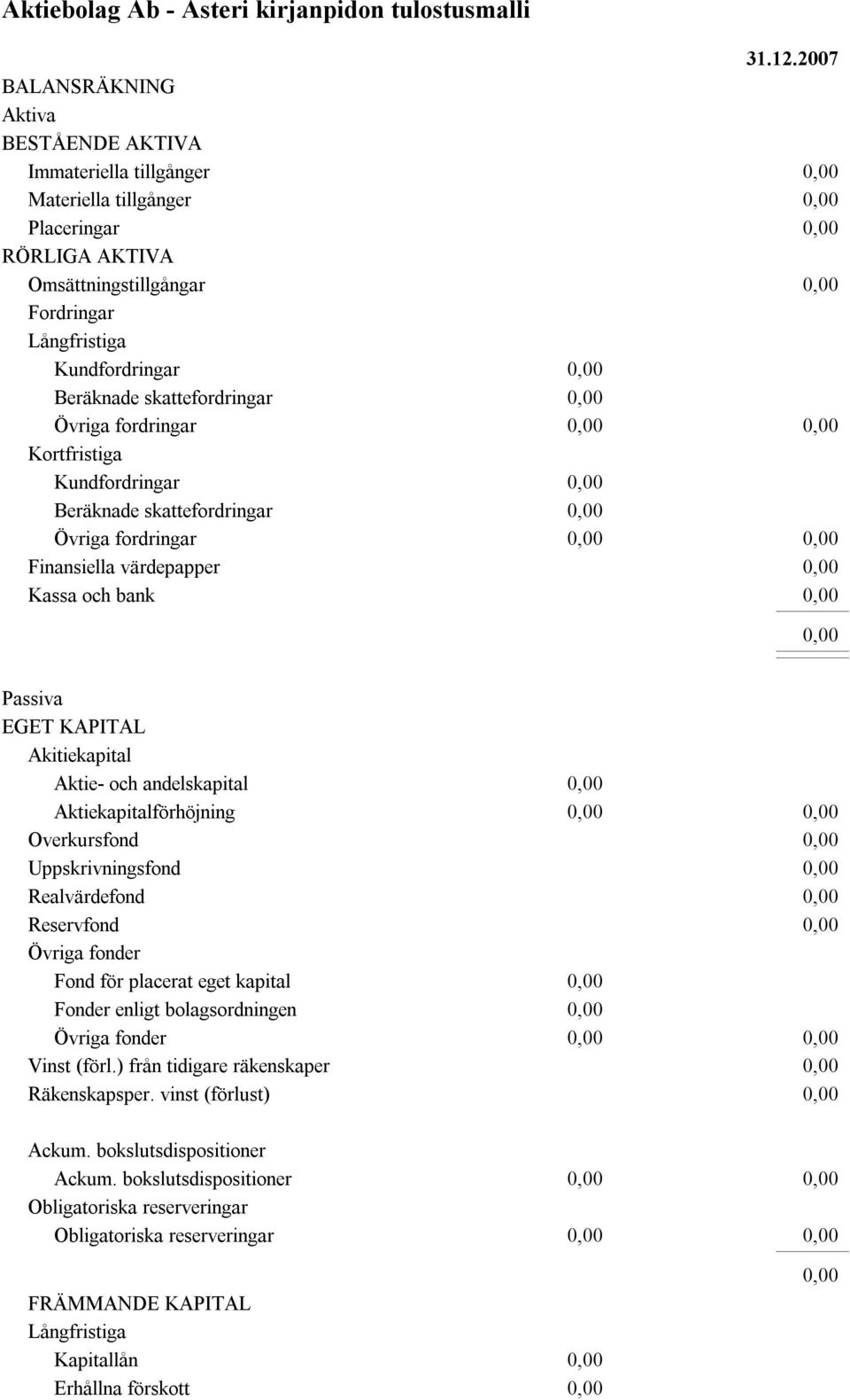 2007 Passiva EGET KAPITAL Akitiekapital Aktie- och andelskapital Aktiekapitalförhöjning Overkursfond Uppskrivningsfond Realvärdefond Reservfond Övriga fonder Fond för placerat eget kapital Fonder