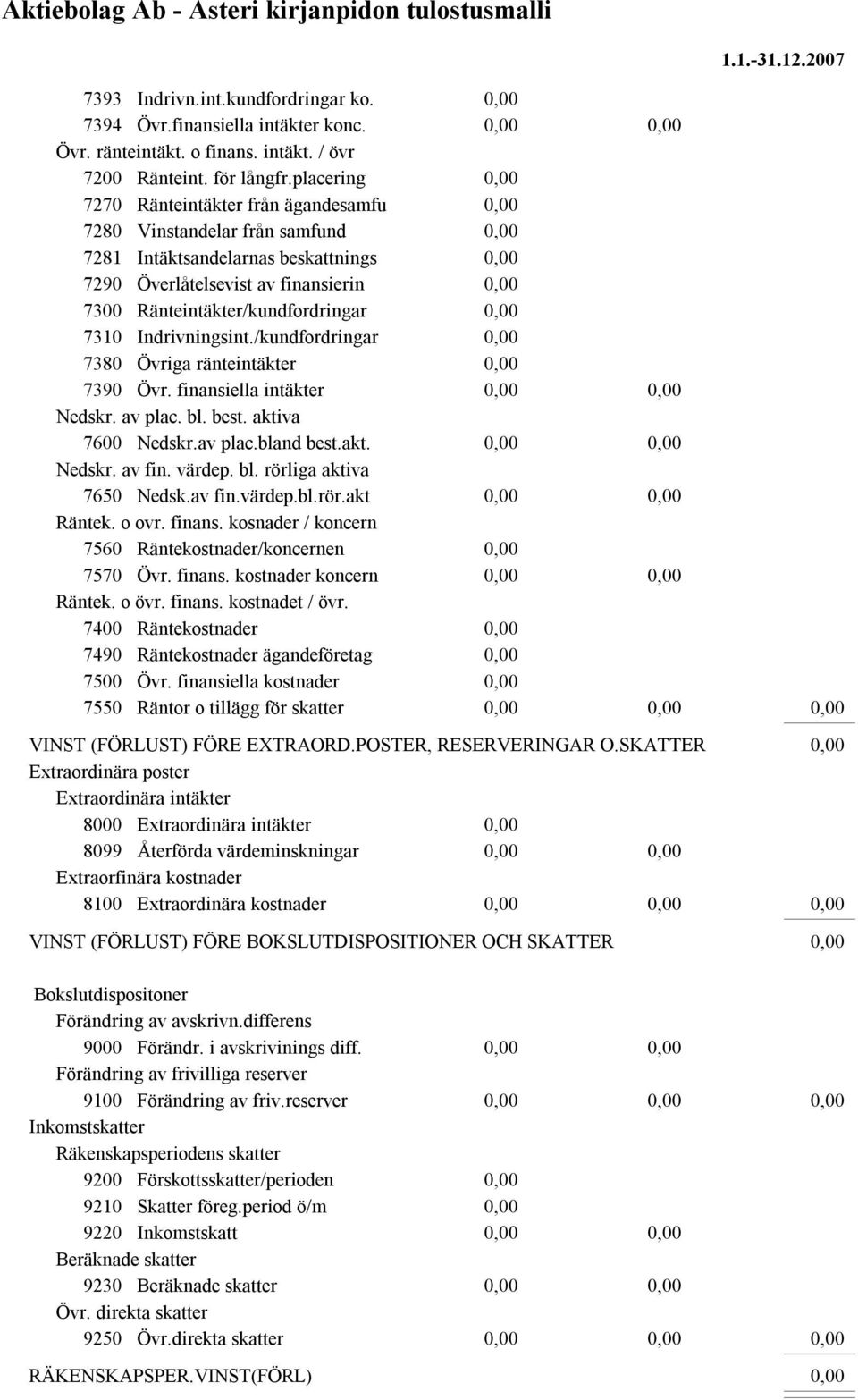 Indrivningsint./kundfordringar 7380 Övriga ränteintäkter 7390 Övr. finansiella intäkter Nedskr. av plac. bl. best. aktiva 7600 Nedskr.av plac.bland best.akt. Nedskr. av fin. värdep. bl. rörliga aktiva 7650 Nedsk.