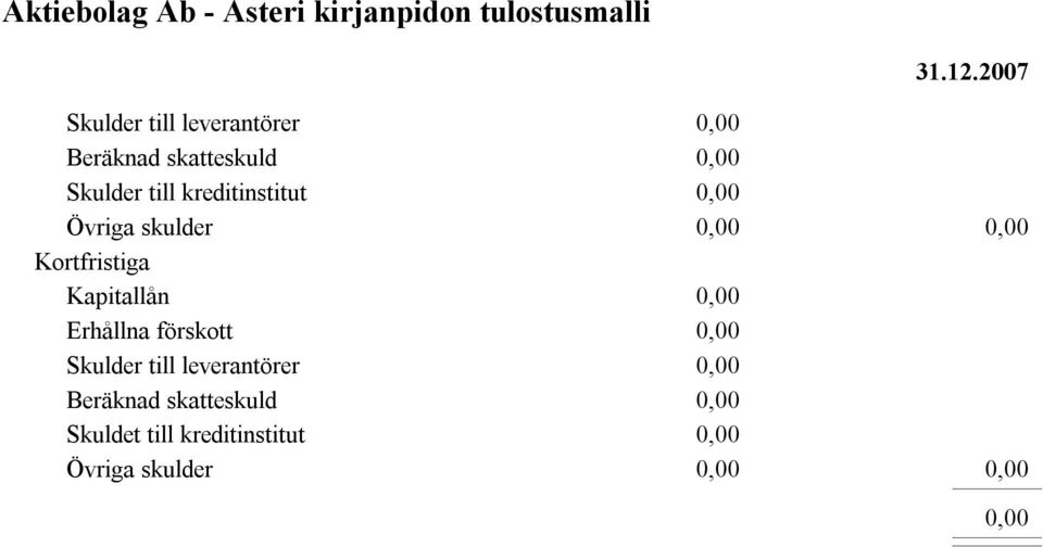 Skulder till kreditinstitut Övriga skulder Kortfristiga