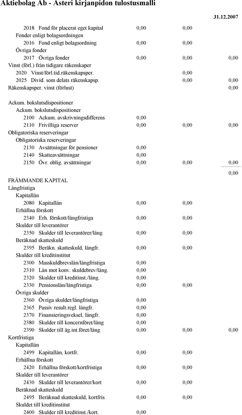 avskrivningsdifferens 2110 Frivilliga reserver Obligatoriska reserveringar Obligatoriska reserveringar 2130 Avsättningar för pensioner 2140 Skatteavsättningar 2150 Övr. oblig.