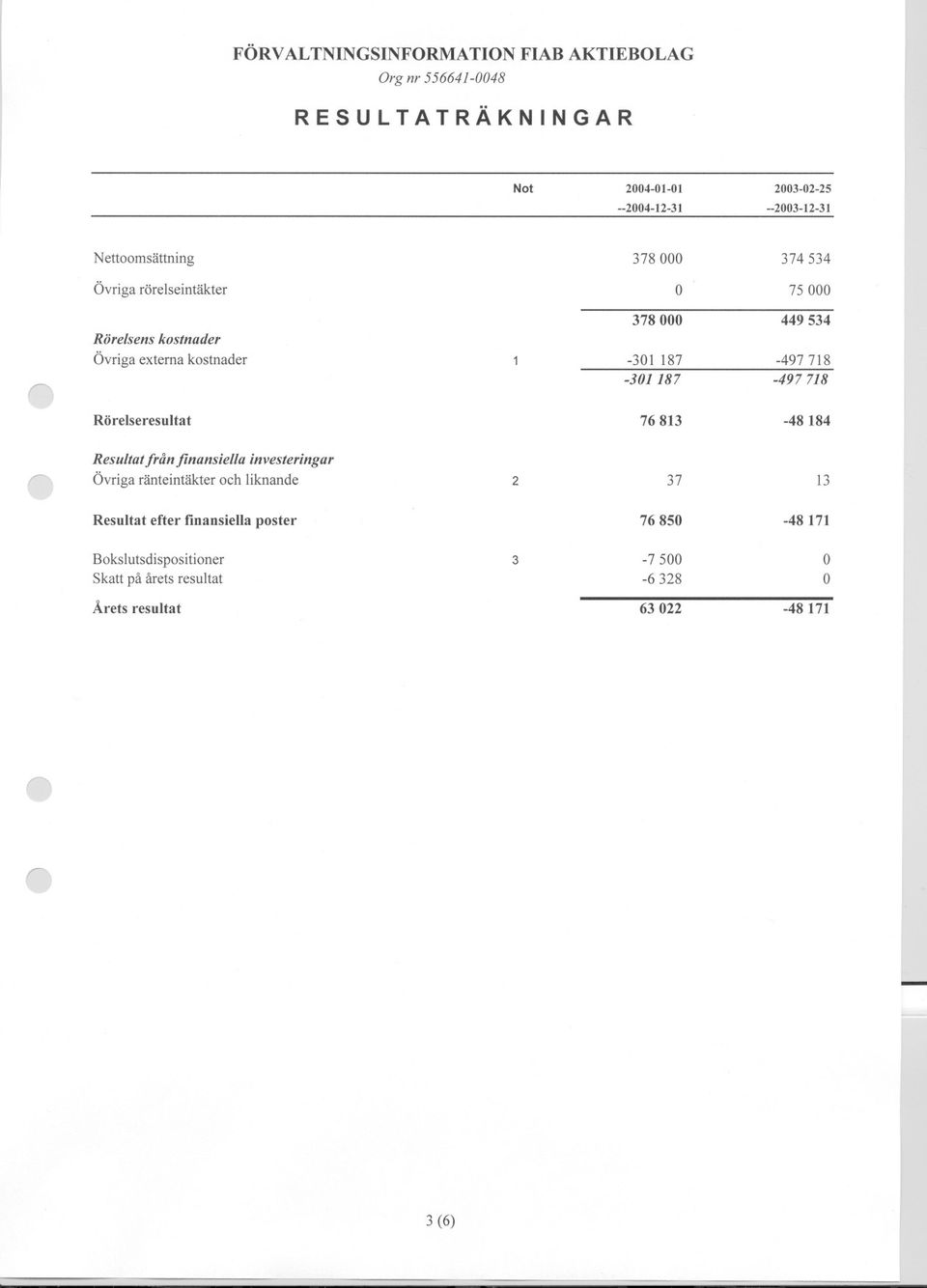 Övriga räteitäkter och likade Resultat efter fiasiella poster Bo ksl utsdisposi tio er Skatt på årets resultat Årets resultat 378