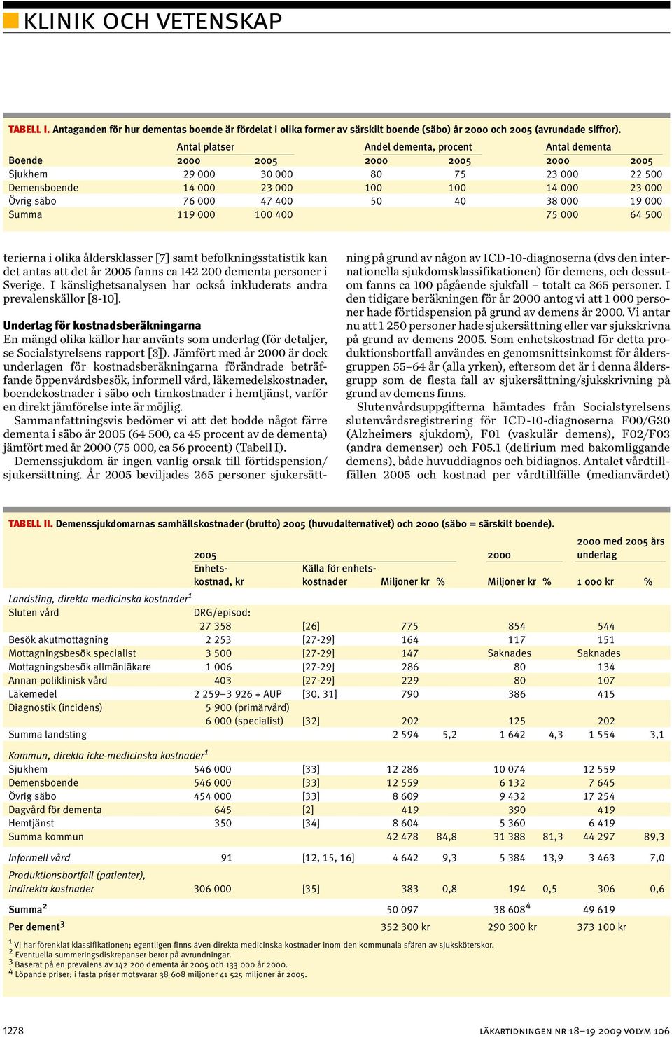 400 50 40 38 000 19 000 Summa 119 000 100 400 75 000 64 500 terierna i olika åldersklasser [7] samt befolkningsstatistik kan det antas att det år 2005 fanns ca 142 200 dementa personer i Sverige.