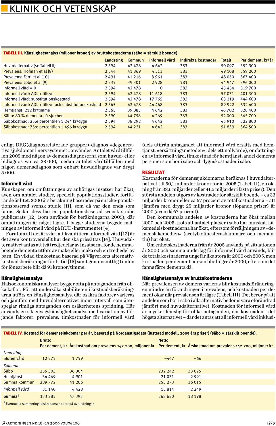 108 359 200 Prevalens: Ferri et al [10] 2 491 41 216 3 961 383 48 050 367 400 Prevalens: Lobo et al [9] 2 335 39 301 2 928 383 44 947 396 000 Informell vård = 0 2 594 42 478 0 383 45 454 319 700