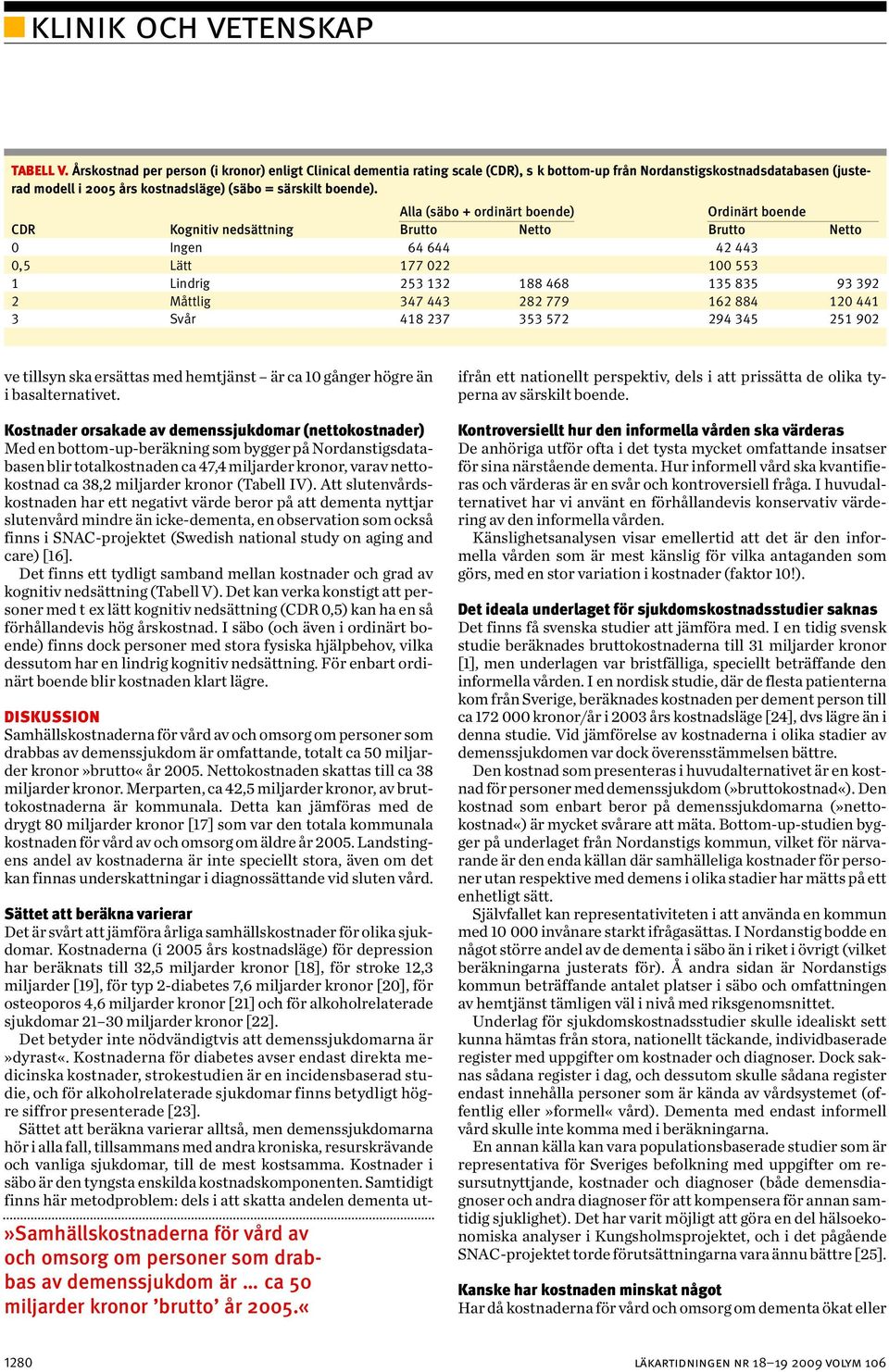 Alla (säbo + ordinärt boende) Ordinärt boende CDR Kognitiv nedsättning Brutto Netto Brutto Netto 0 Ingen 64 644 42 443 0,5 Lätt 177 022 100 553 1 Lindrig 253 132 188 468 135 835 93 392 2 Måttlig 347