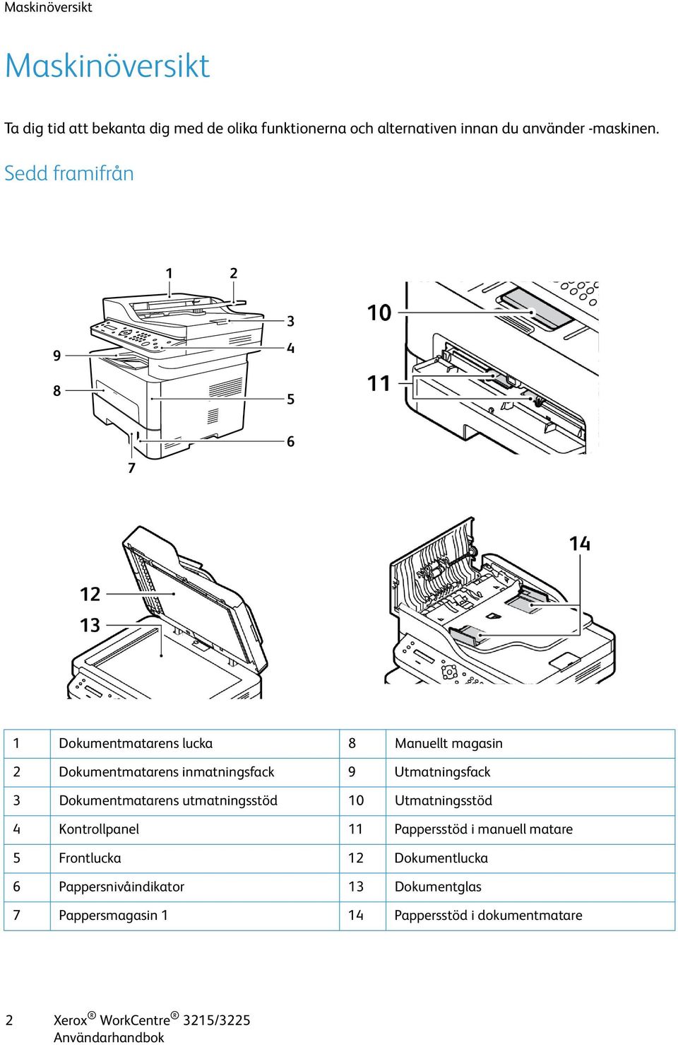 Sedd framifrån 1 Dokumentmatarens lucka 8 Manuellt magasin 2 Dokumentmatarens inmatningsfack 9 Utmatningsfack 3