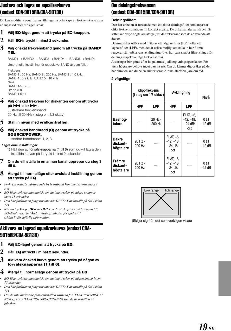 BAND1 BAND2 BAND3 BAND4 BAND5 BAND1 Ursprunglig inställning för respektive BAND är som följer.