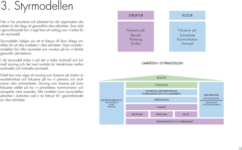 Varje område i modellen har olika styrmedel som inverkar på hur vi faktiskt genomför aktiviteterna.