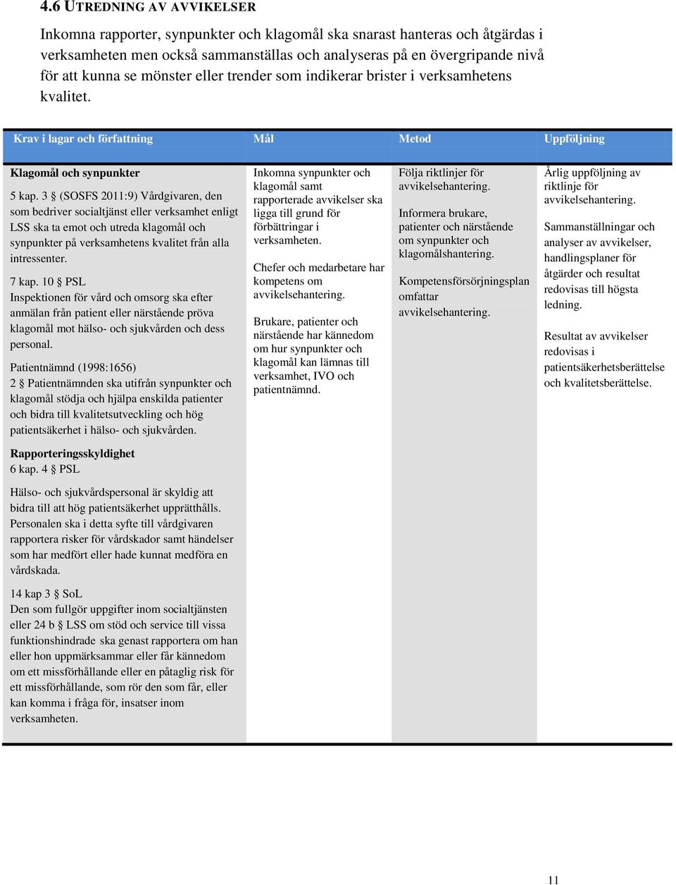 3 (SOSFS 2011:9) Vårdgivaren, den som bedriver socialtjänst eller verksamhet enligt LSS ska ta emot och utreda klagomål och synpunkter på verksamhetens kvalitet från alla intressenter. 7 kap.