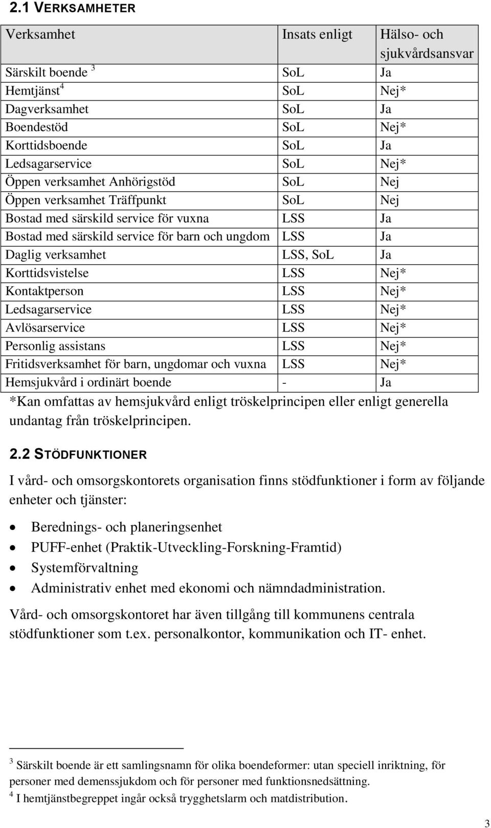 LSS, SoL Ja Korttidsvistelse LSS Nej* Kontaktperson LSS Nej* Ledsagarservice LSS Nej* Avlösarservice LSS Nej* Personlig assistans LSS Nej* Fritidsverksamhet för barn, ungdomar och vuxna LSS Nej*