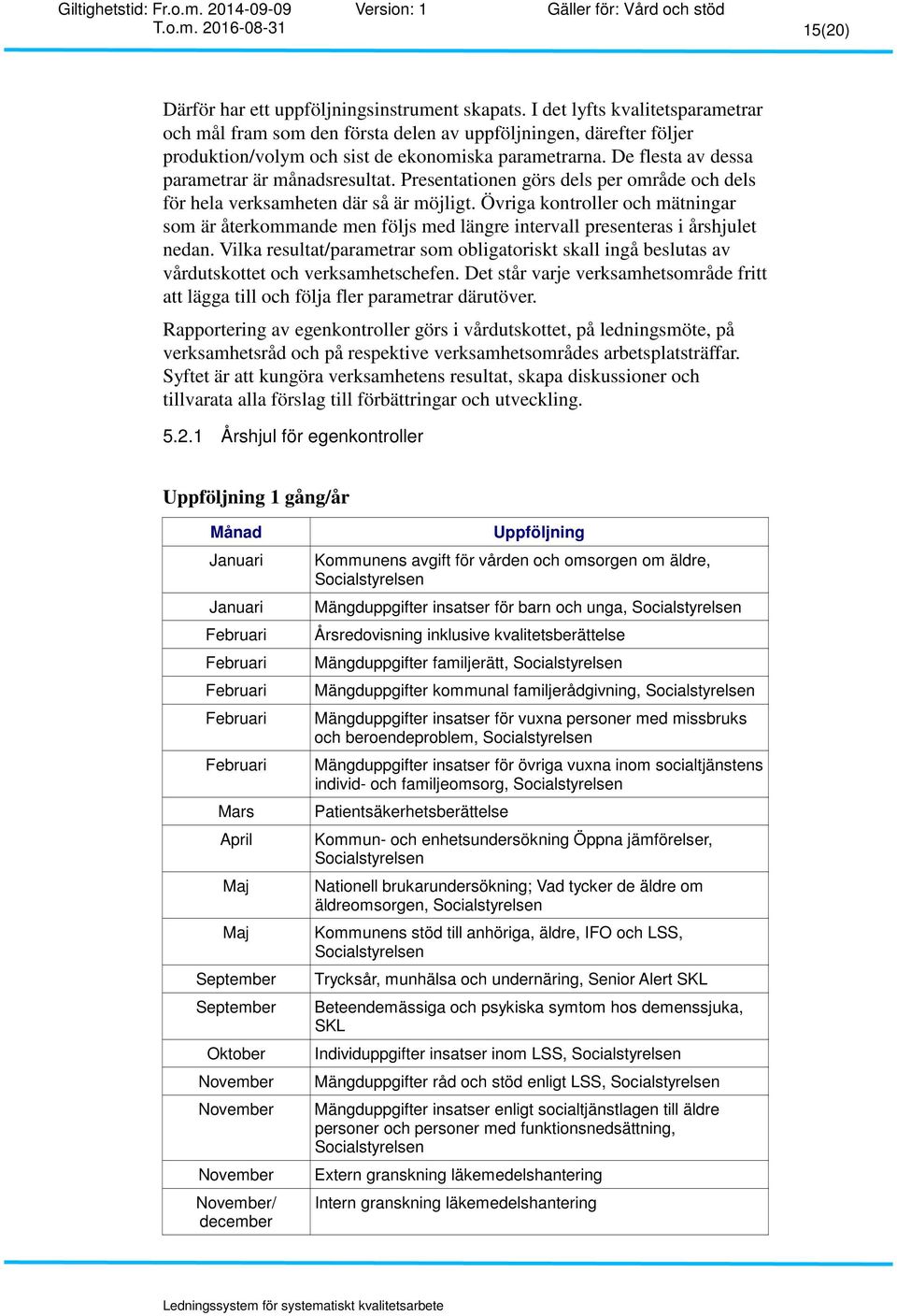 De flesta av dessa parametrar är månadsresultat. Presentationen görs dels per område och dels för hela verksamheten där så är möjligt.