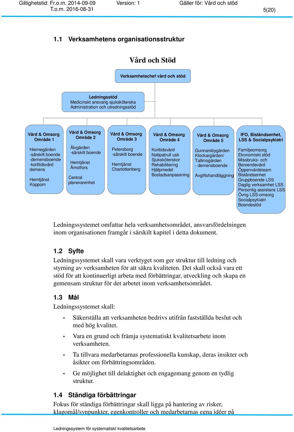 -särskilt boende -demensboende -korttidsvård demens Hemtjänst Koppom Vård & Omsorg Område 2 Älvgården -särskilt boende Hemtjänst Åmotfors Central planerarenhet Vård & Omsorg Område 3 Petersborg