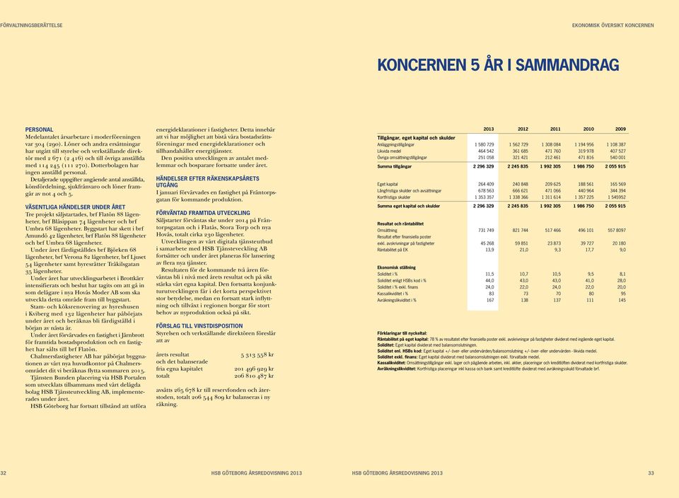 Detaljerade uppgifter angående antal anställda, könsfördelning, sjukfrånvaro och löner framgår av not 4 och 5.