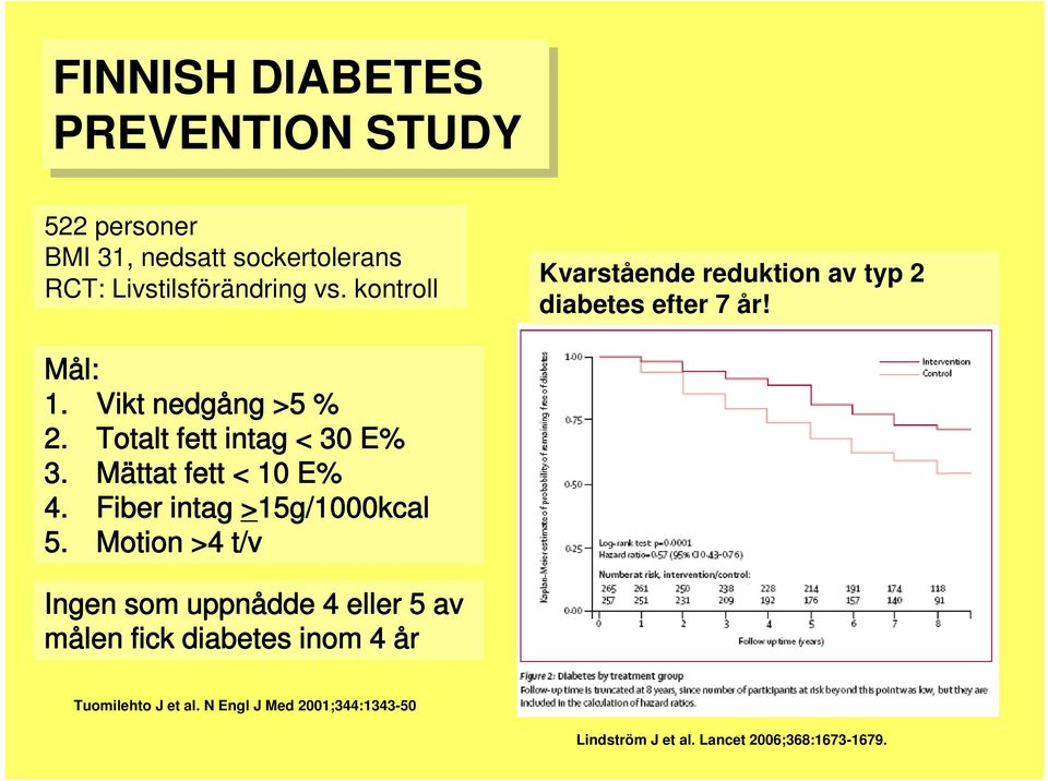 Totalt fett intag < 30 E% 3. Mättat fett < 10 E% 4. Fiber intag >15g/1000kcal 5.