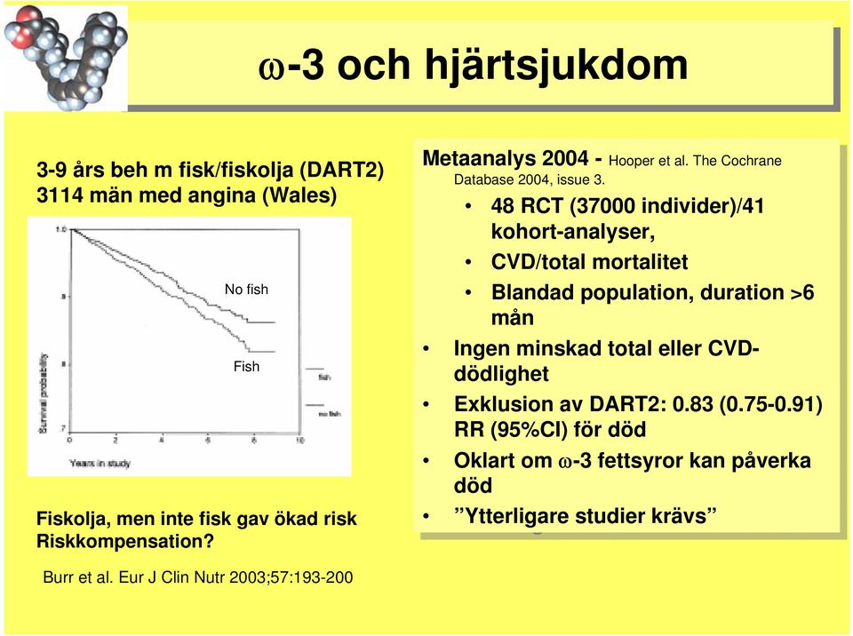 3. 48 48 RCT RCT (37000 (37000 individer)/41 kohort-analyser, CVD/total mortalitet Blandad population, duration >6 >6 mån mån Ingen Ingen minskad total total eller