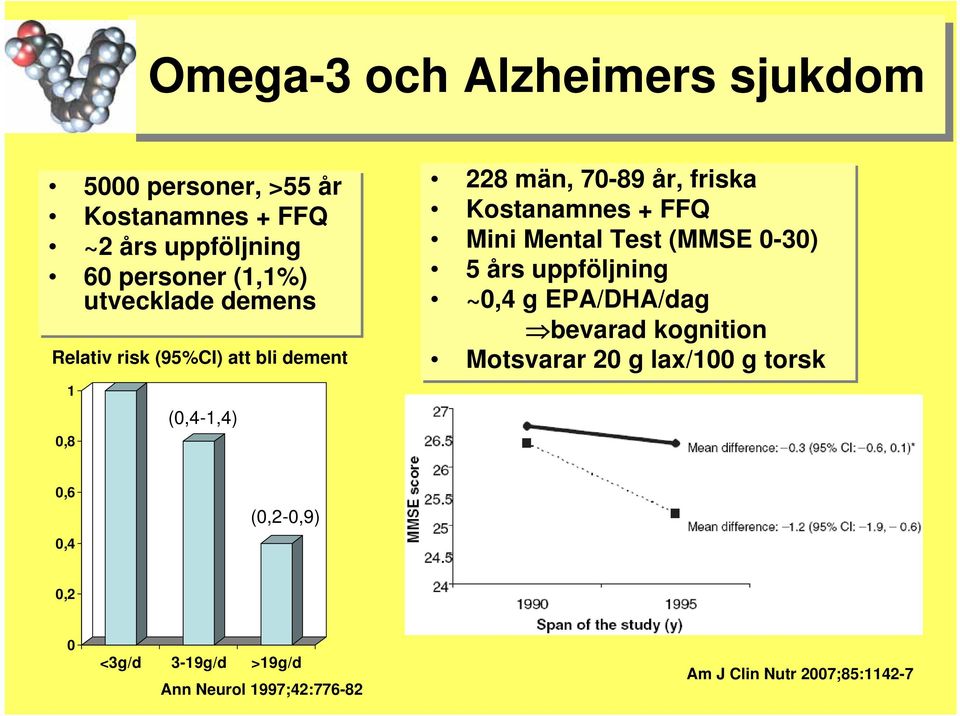 FFQ Mini Mental Test (MMSE 0-30) 5 års uppföljning ~0,4 g EPA/DHA/dag bevarad kognition Motsvarar 20 g