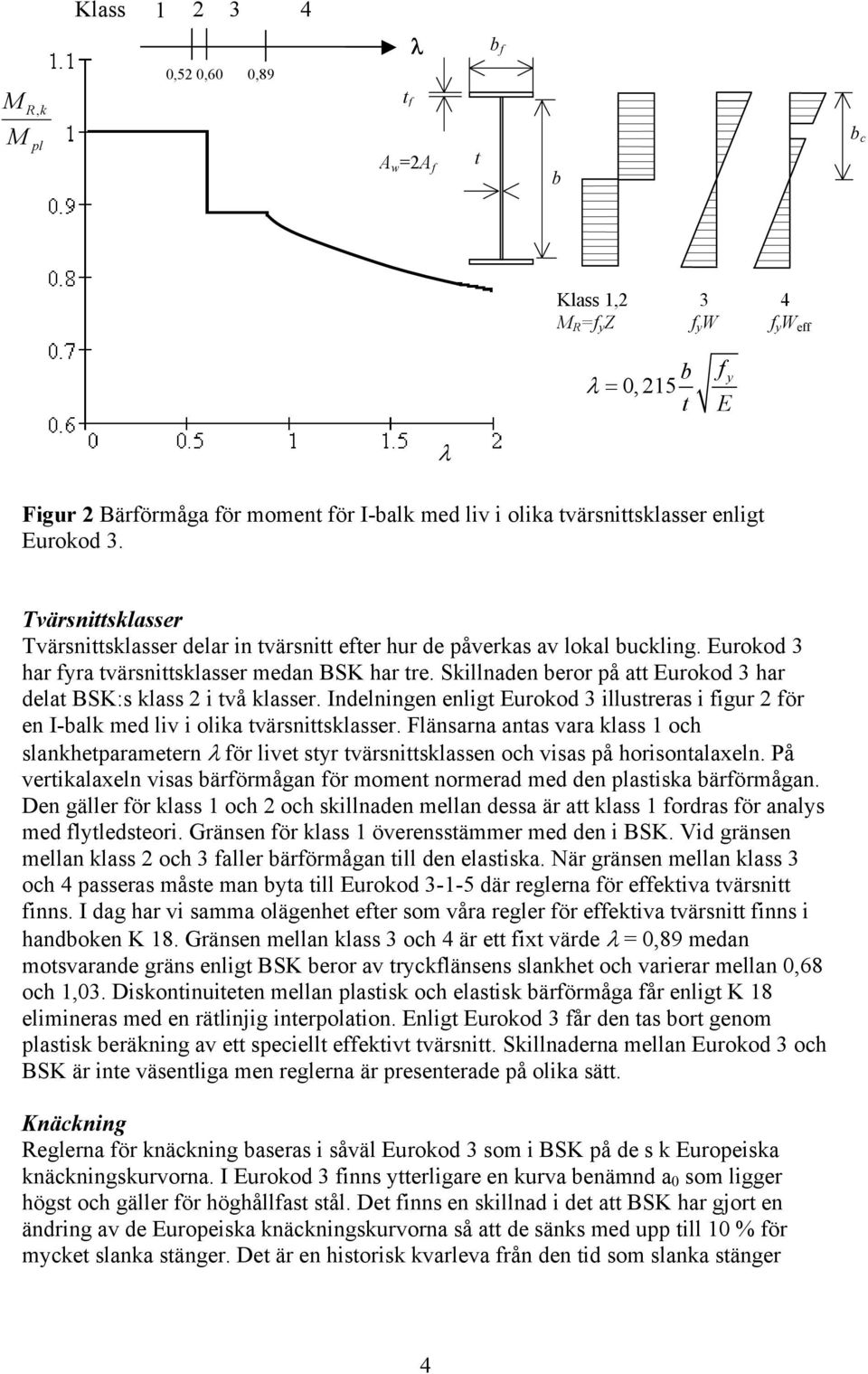 λ Tvärsnittsklasser Tvärsnittsklasser delar in tvärsnitt efter hur de påverkas av lokal buckling. Eurokod 3 har fyra tvärsnittsklasser medan BSK har tre.