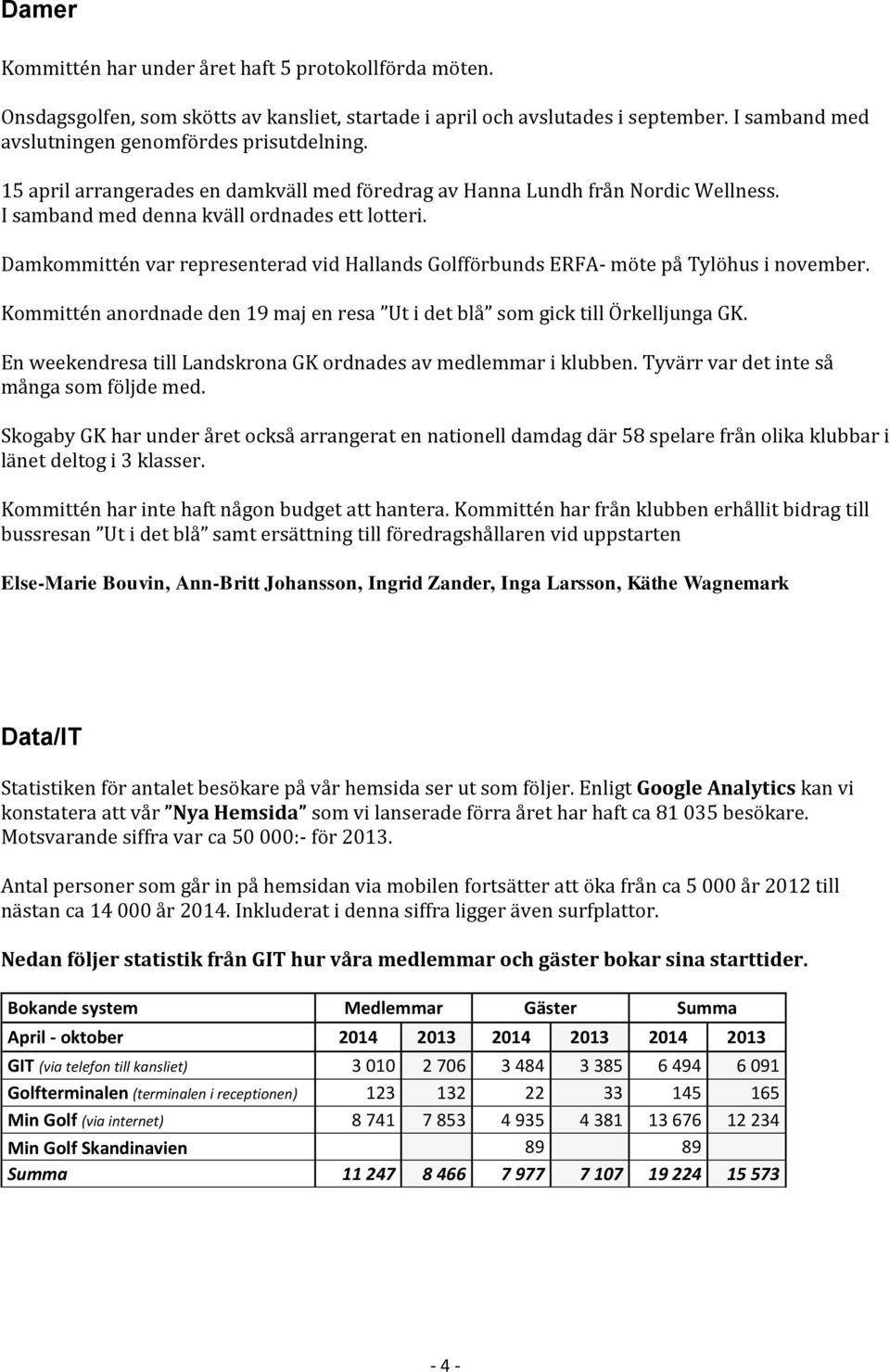 Damkommittén var representerad vid Hallands Golfförbunds ERFA- möte på Tylöhus i november. Kommittén anordnade den 19 maj en resa Ut i det blå som gick till Örkelljunga GK.