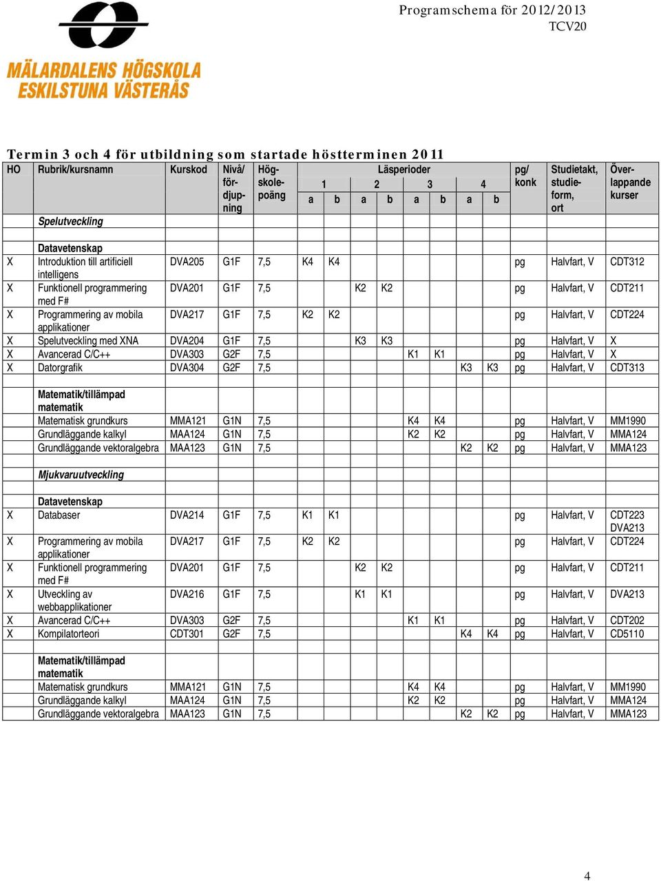 V Datorgrafik DVA304 G2F 7,5 K3 K3 pg Halvfart, V CDT313 Matematisk grundkurs MMA121 G1N 7,5 K4 K4 pg Halvfart, V MM1990 Grundläggande kalkyl MAA124 G1N 7,5 K2 K2 pg Halvfart, V MMA124 Grundläggande