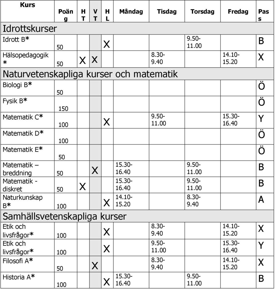 30- breddning Matematik - 15.30- diskret Naturkunskap B* 100 x 15.