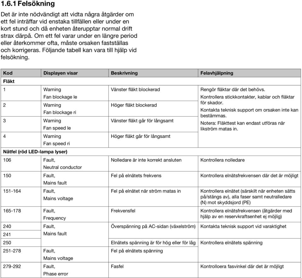 Kod Displayen visar Beskrivning Felavhjälpning Fläkt 1 2 Warning Fan blockage le Warning Vänster fläkt blockerad Höger fläkt blockerad Rengör fläktar där det behövs.