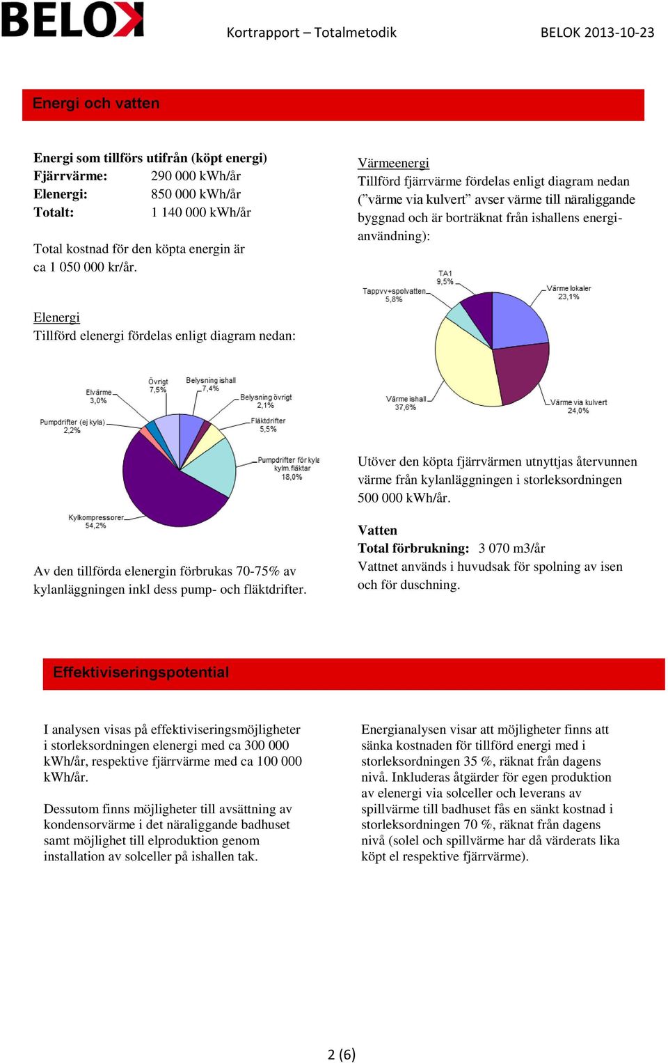 fördelas enligt diagram nedan: Utöver den köpta fjärrvärmen utnyttjas återvunnen värme från kylanläggningen i storleksordningen 500 000 kwh/år.