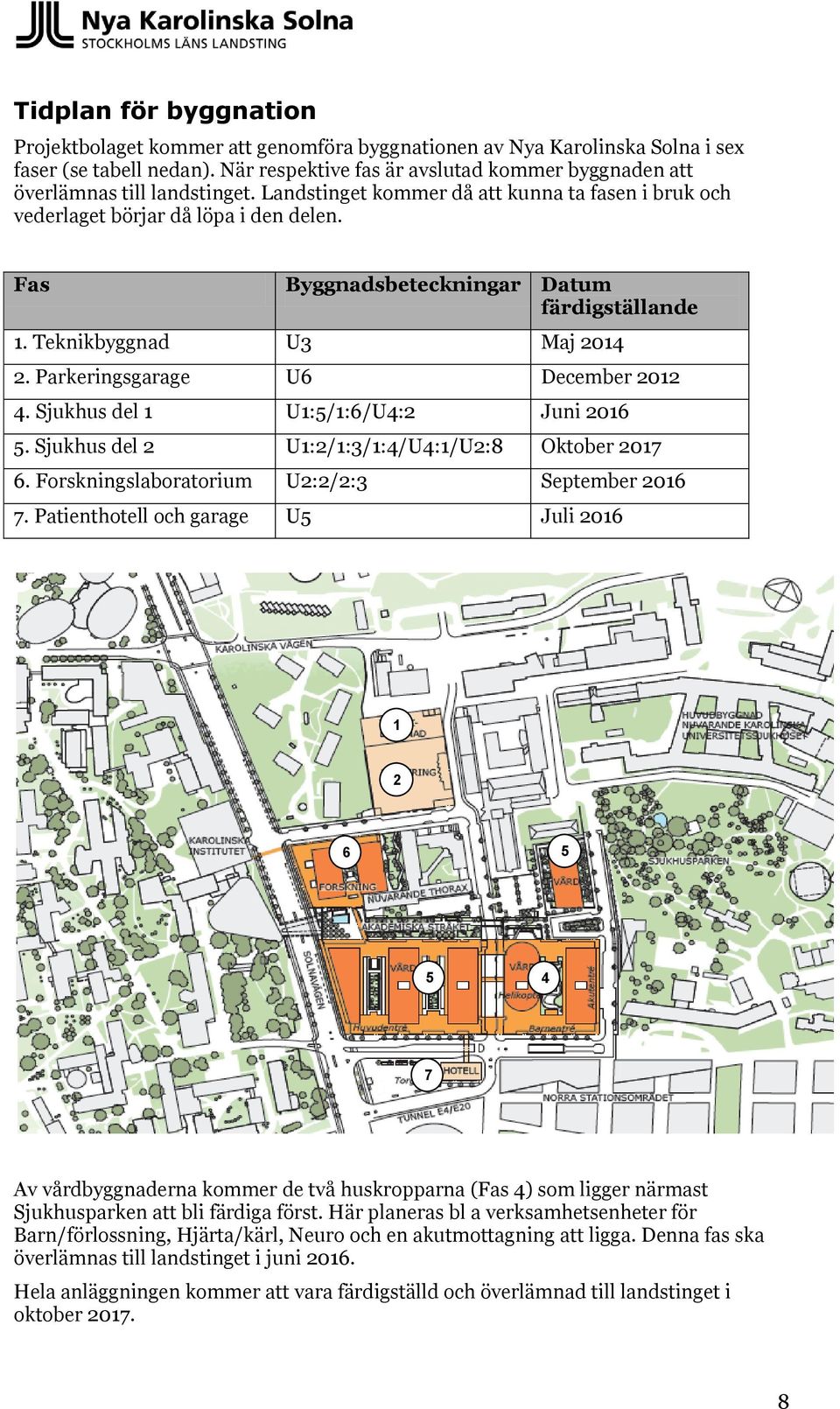 Fas Byggnadsbeteckningar Datum färdigställande 1. Teknikbyggnad U3 Maj 014. Parkeringsgarage U6 December 01 4. Sjukhus del 1 U1:5/1:6/U4: Juni 016 5. Sjukhus del U1:/1:3/1:4/U4:1/U:8 Oktober 017 6.