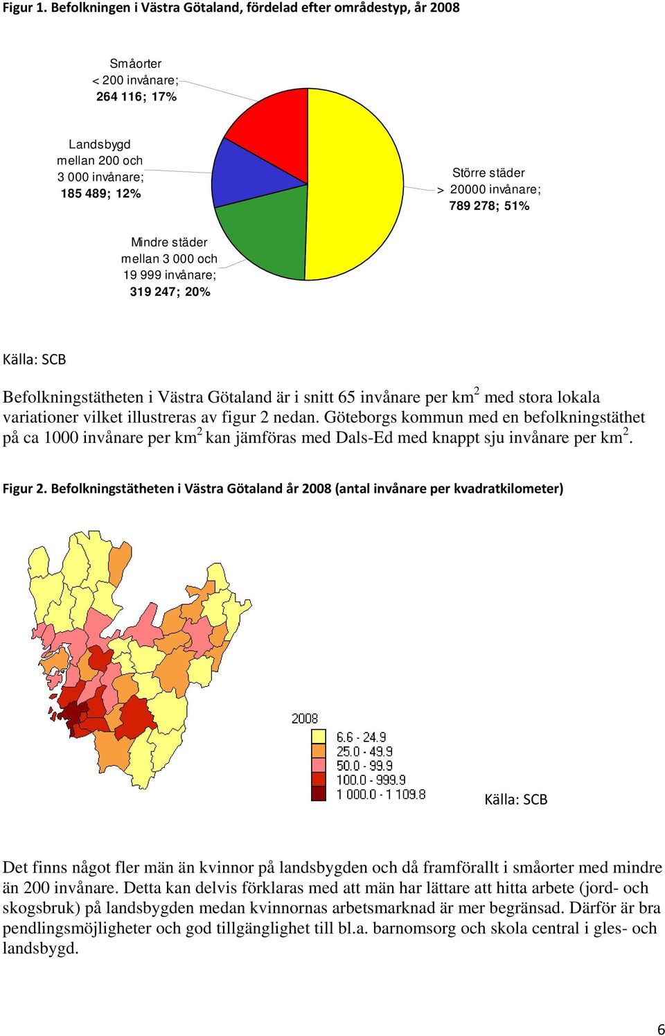 51% Mindre städer mellan 3 000 och 19 999 invånare; 319 247; 20% Källa: SCB Befolkningstätheten i Västra Götaland är i snitt 65 invånare per km 2 med stora lokala variationer vilket illustreras av