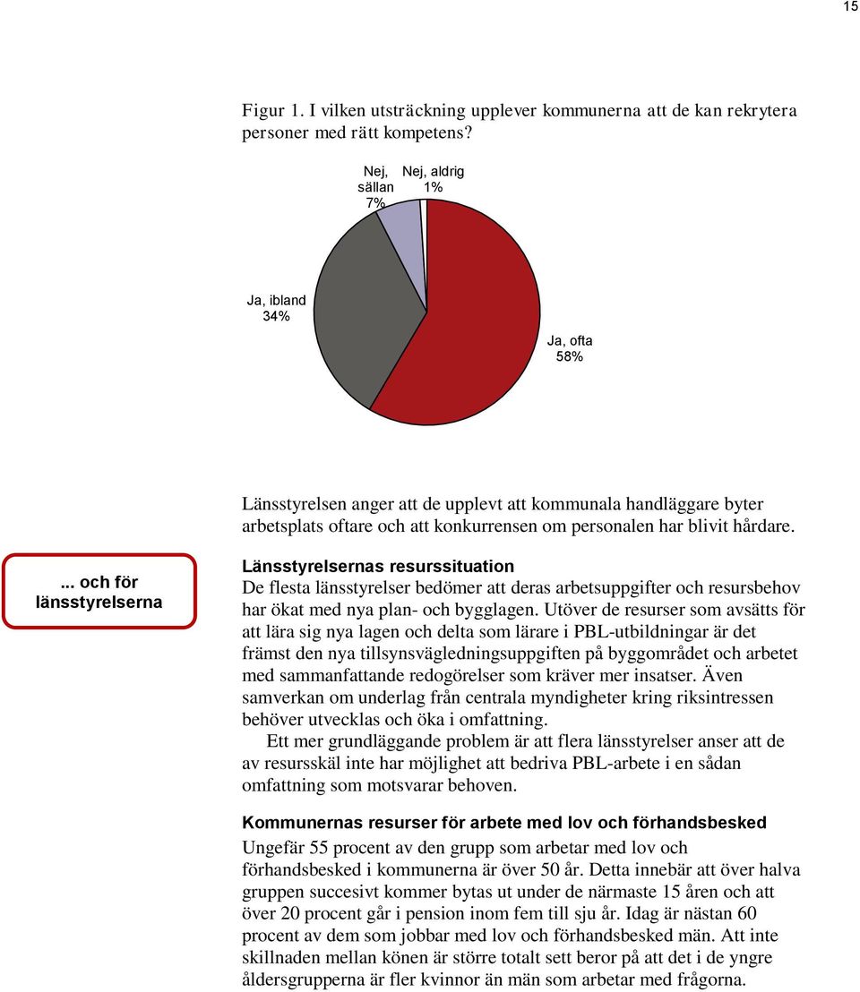 ... och för länsstyrelserna Länsstyrelsernas resurssituation De flesta länsstyrelser bedömer att deras arbetsuppgifter och resursbehov har ökat med nya plan- och bygglagen.