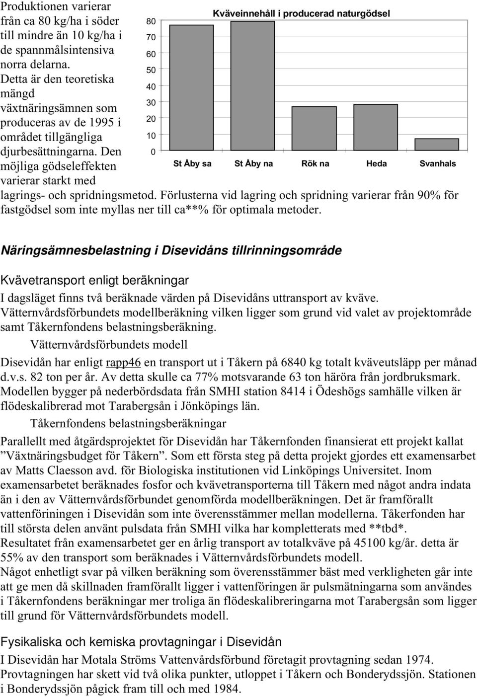 Den 30 20 10 0 möjliga gödseleffekten varierar starkt med St Åby sa St Åby na Rök na Heda Svanhals lagrings- och spridningsmetod.