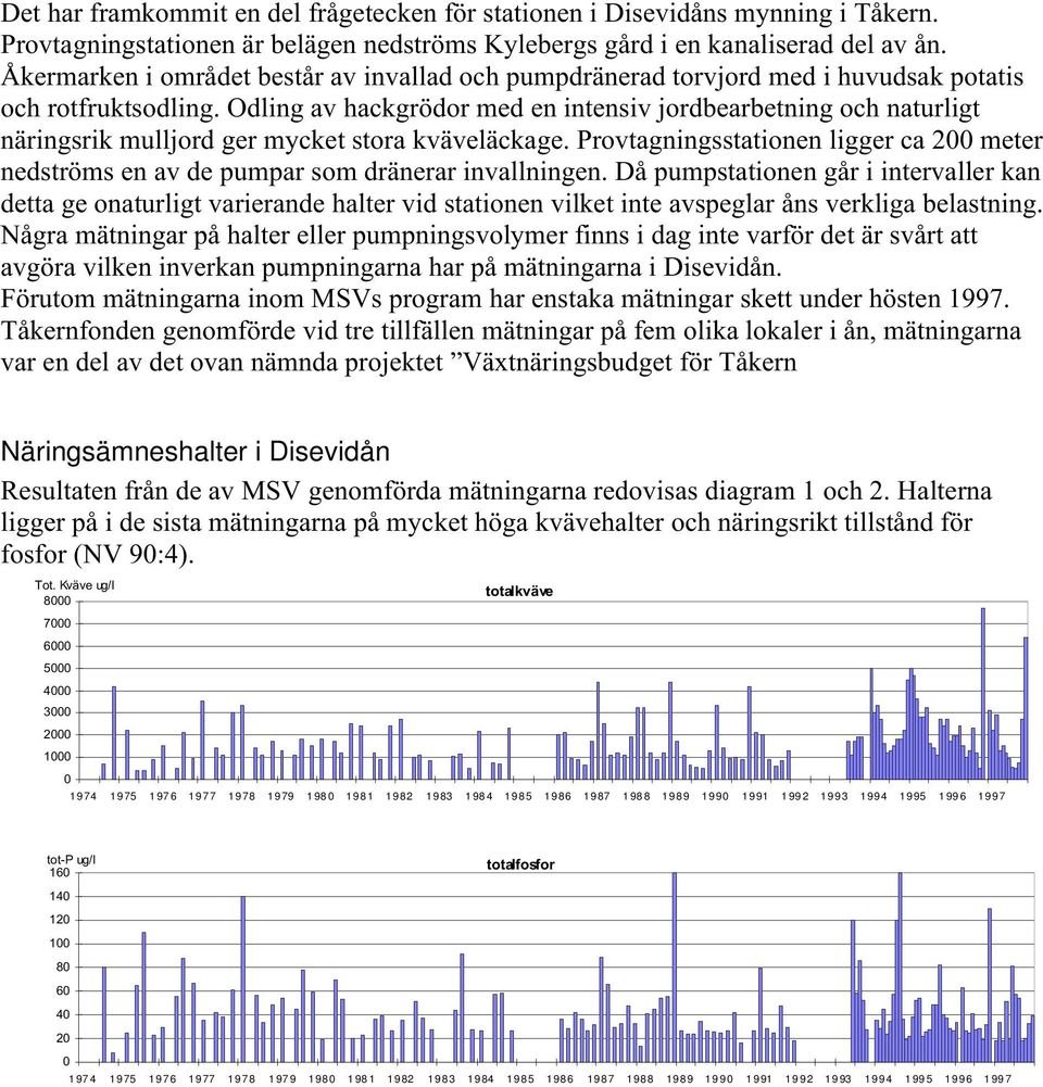 Odling av hackgrödor med en intensiv jordbearbetning och naturligt näringsrik mulljord ger mycket stora kväveläckage.