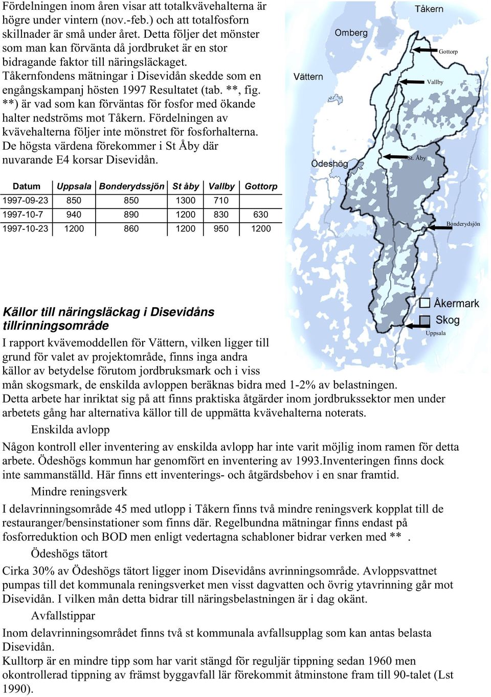 Tåkernfondens mätningar i Disevidån skedde som en engångskampanj hösten 1997 Resultatet (tab. **, fig. **) är vad som kan förväntas för fosfor med ökande halter nedströms mot Tåkern.