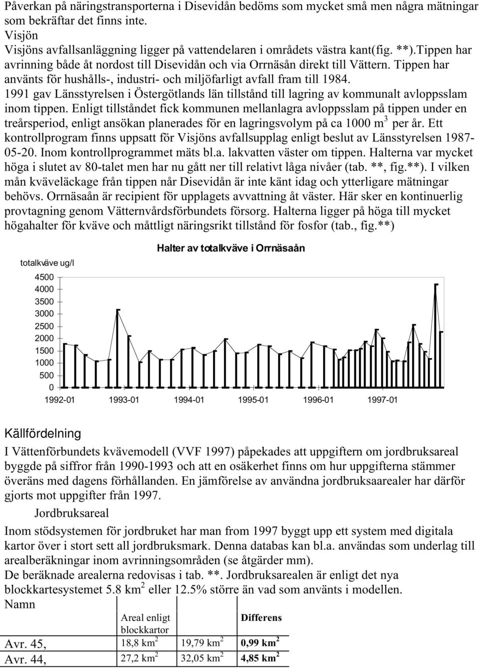 Tippen har använts för hushålls-, industri- och miljöfarligt avfall fram till 1984. 1991 gav Länsstyrelsen i Östergötlands län tillstånd till lagring av kommunalt avloppsslam inom tippen.