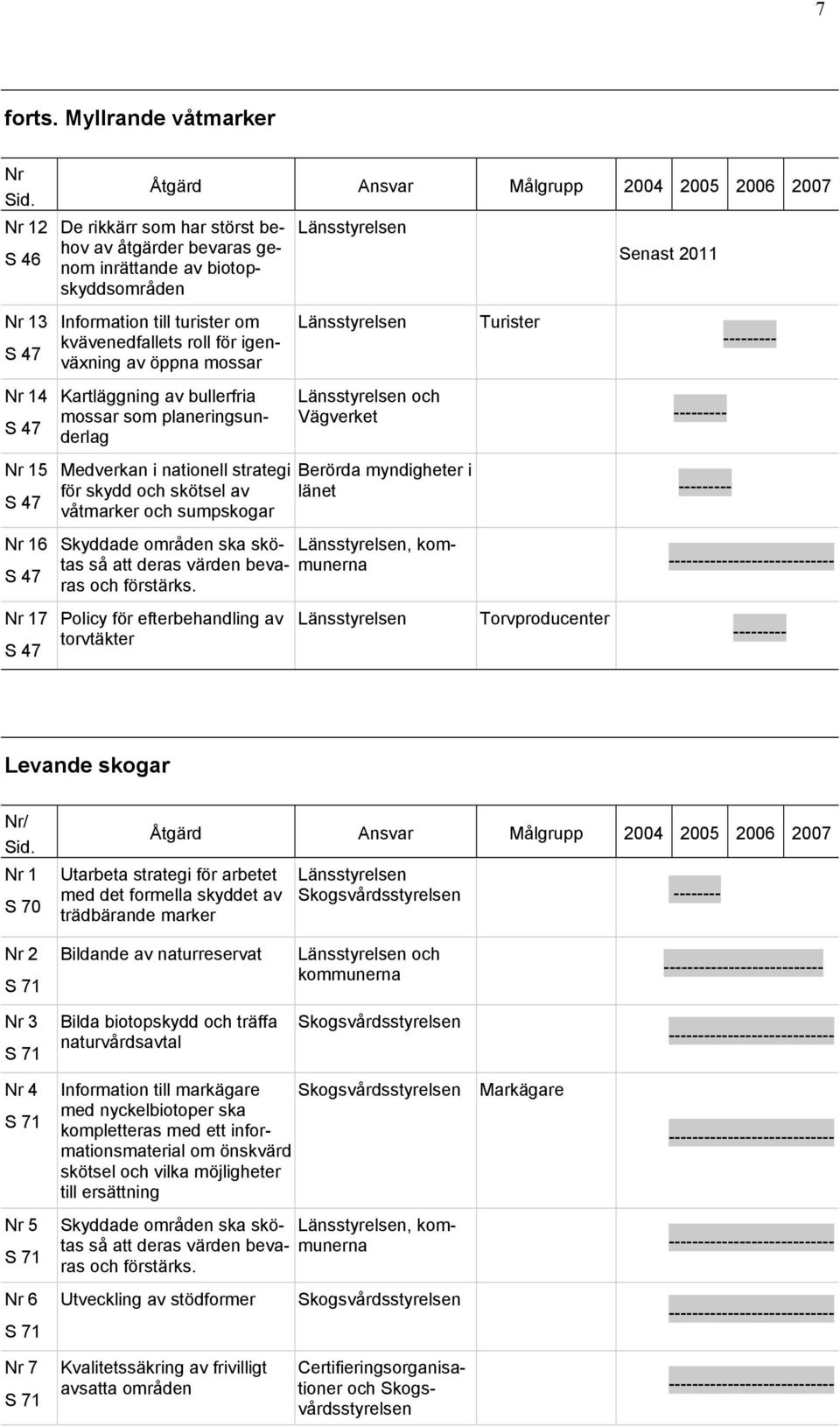 biotopskyddsområden Information till turister om kvävenedfallets roll för igenväxning av öppna mossar Kartläggning av bullerfria mossar som planeringsunderlag Medverkan i nationell strategi för skydd