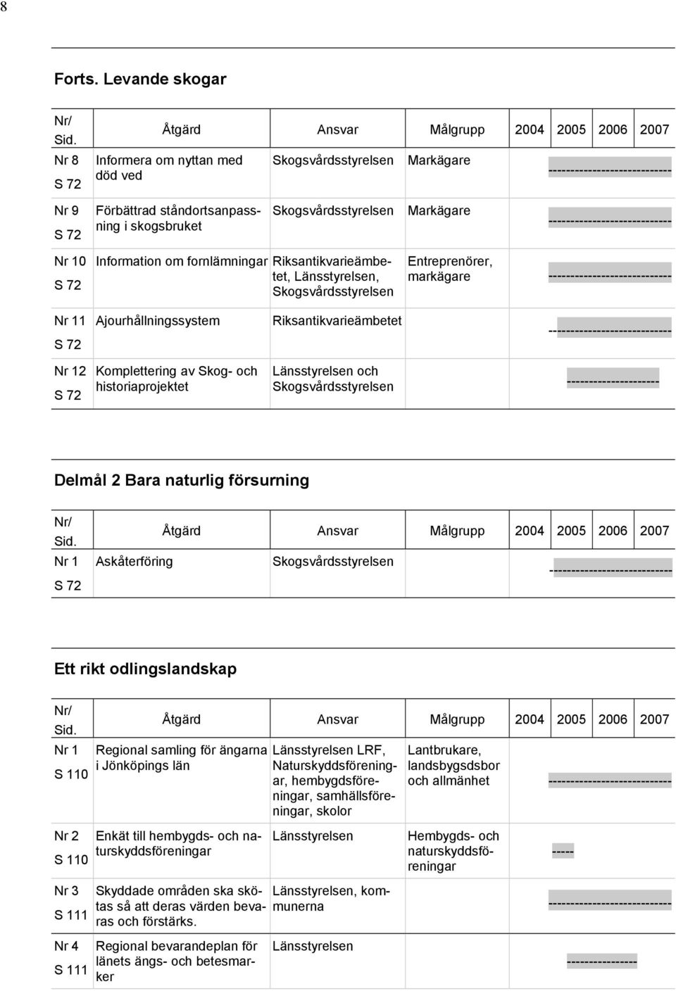 Skogsvårdsstyrelsen Markägare ---------------------------- Nr 10 S 72 Information om fornlämningar Riksantikvarieämbetet, Länsstyrelsen, Skogsvårdsstyrelsen Entreprenörer, markägare